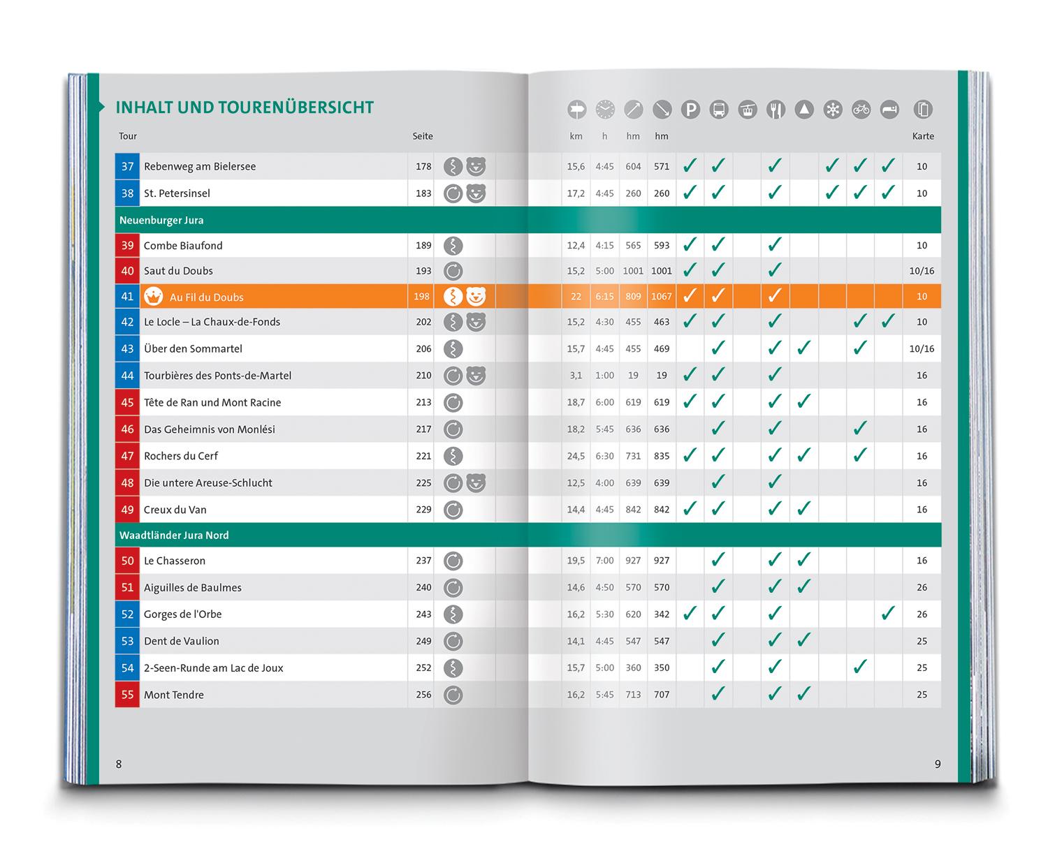 Beispielinhalt (Bild) KOMPASS Wanderführer Schweizer Jura, 55 Touren mit Extra-Tourenkarte