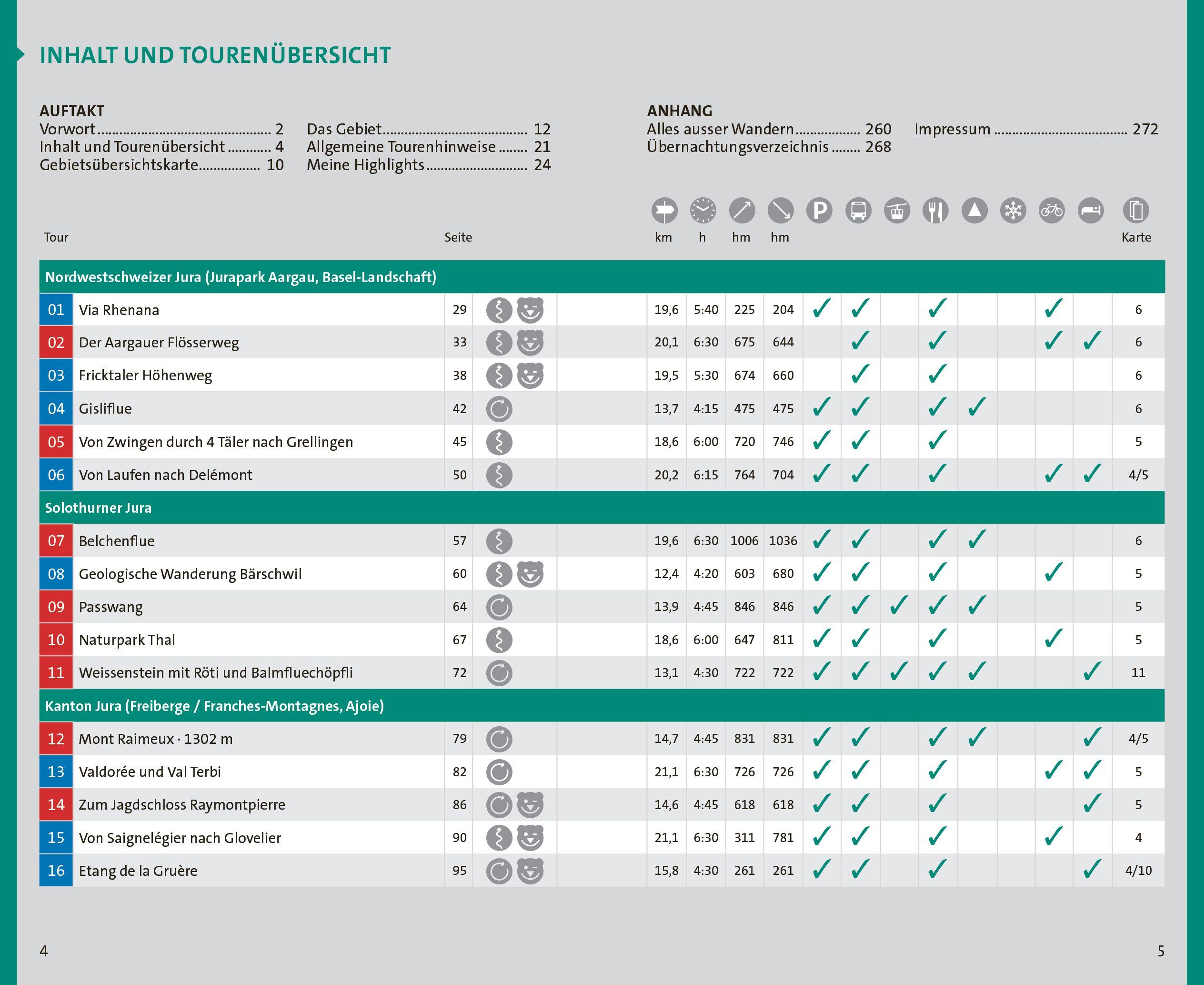Beispielinhalt (Bild) Kümmerly+Frey Wanderführer Jura