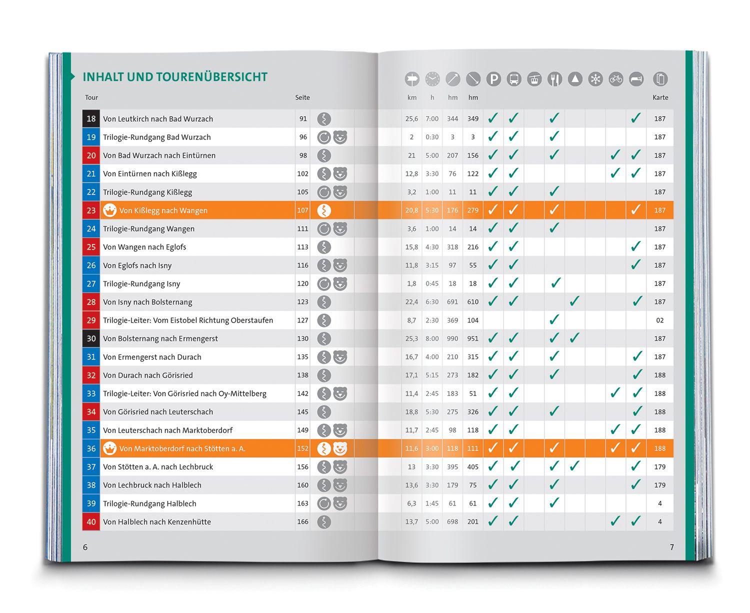 Beispielinhalt (Bild) KOMPASS Wanderführer Wandertrilogie Allgäu, 84 Touren mit Extra-Tourenkarte