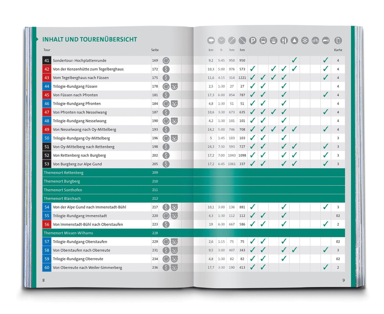 Beispielinhalt (Bild) KOMPASS Wanderführer Wandertrilogie Allgäu, 84 Touren mit Extra-Tourenkarte