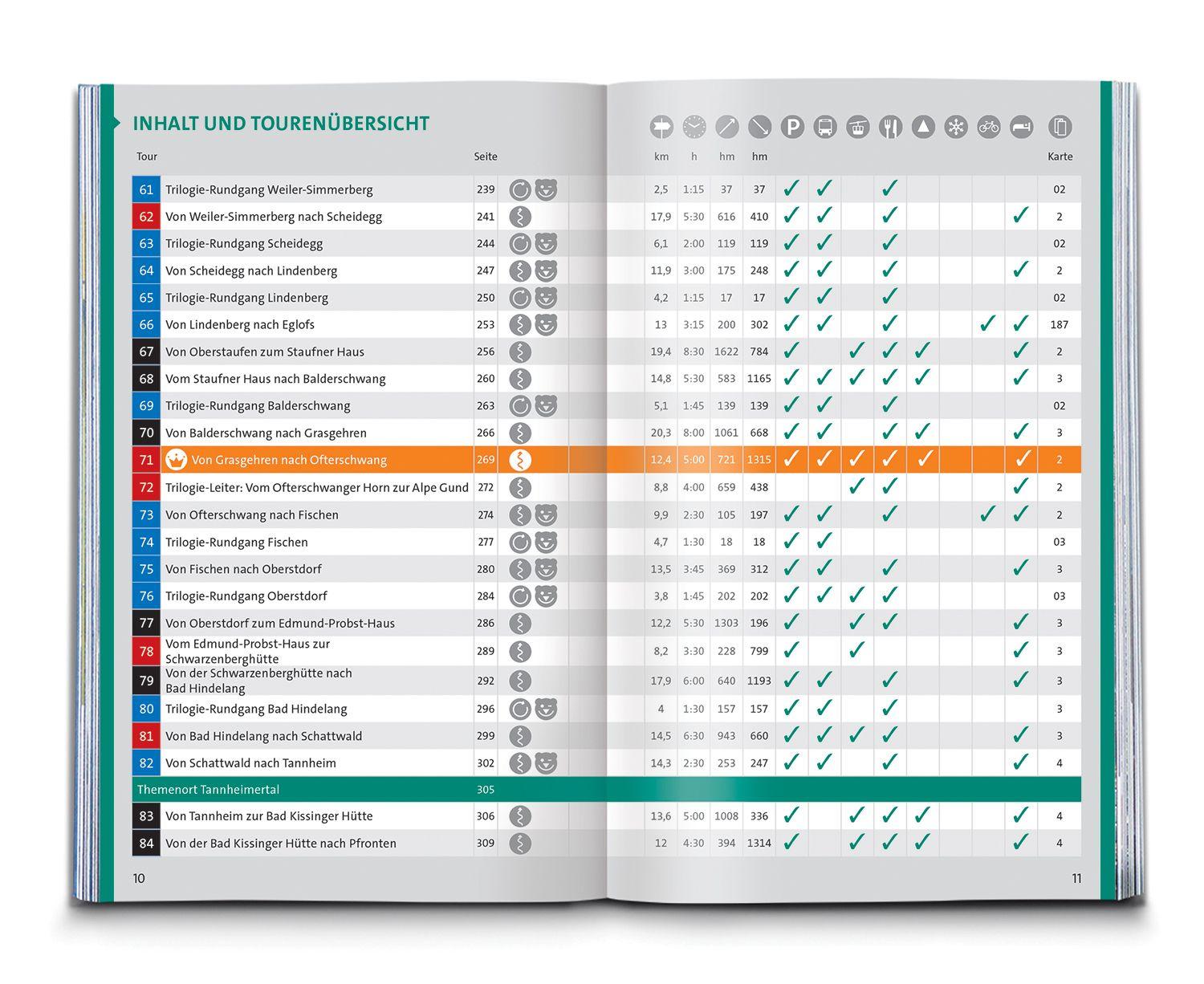 Beispielinhalt (Bild) KOMPASS Wanderführer Wandertrilogie Allgäu, 84 Touren mit Extra-Tourenkarte