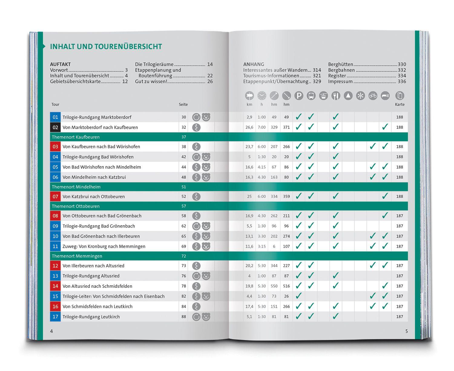 Beispielinhalt (Bild) KOMPASS Wanderführer Wandertrilogie Allgäu, 84 Touren mit Extra-Tourenkarte