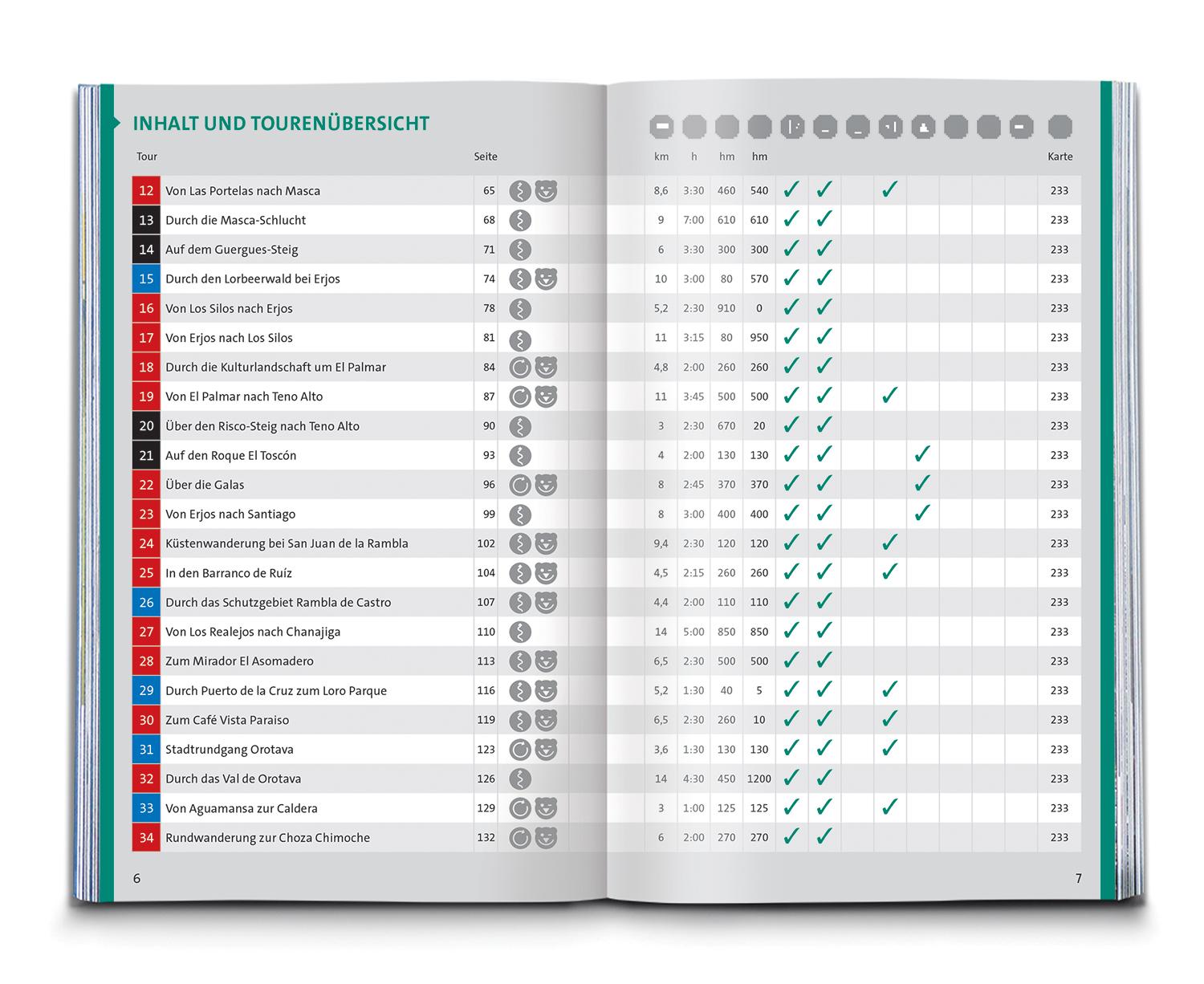 Beispielinhalt (Bild) KOMPASS Wanderführer Teneriffa, 80 Touren mit Extra-Tourenkarte