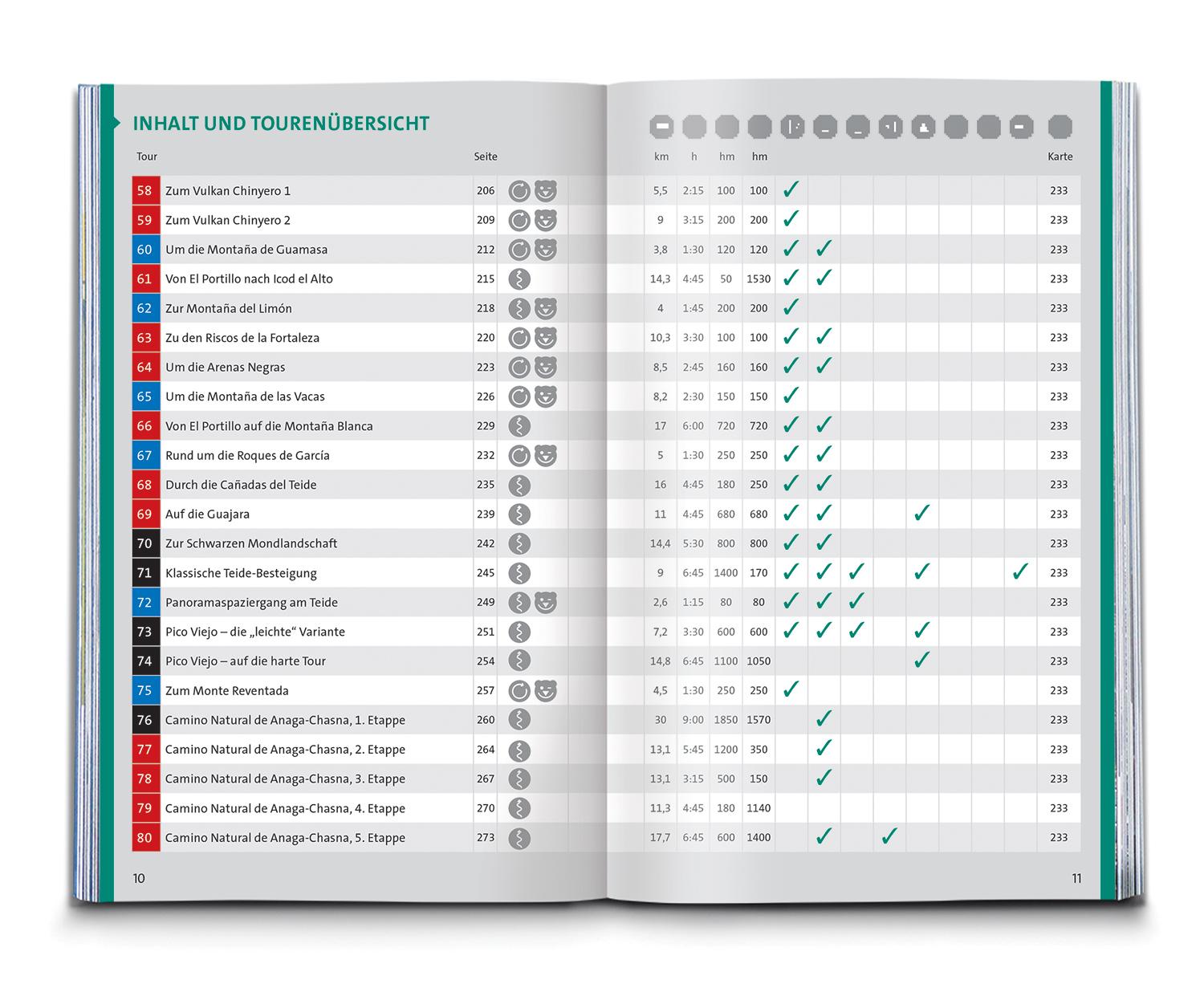 Beispielinhalt (Bild) KOMPASS Wanderführer Teneriffa, 80 Touren mit Extra-Tourenkarte