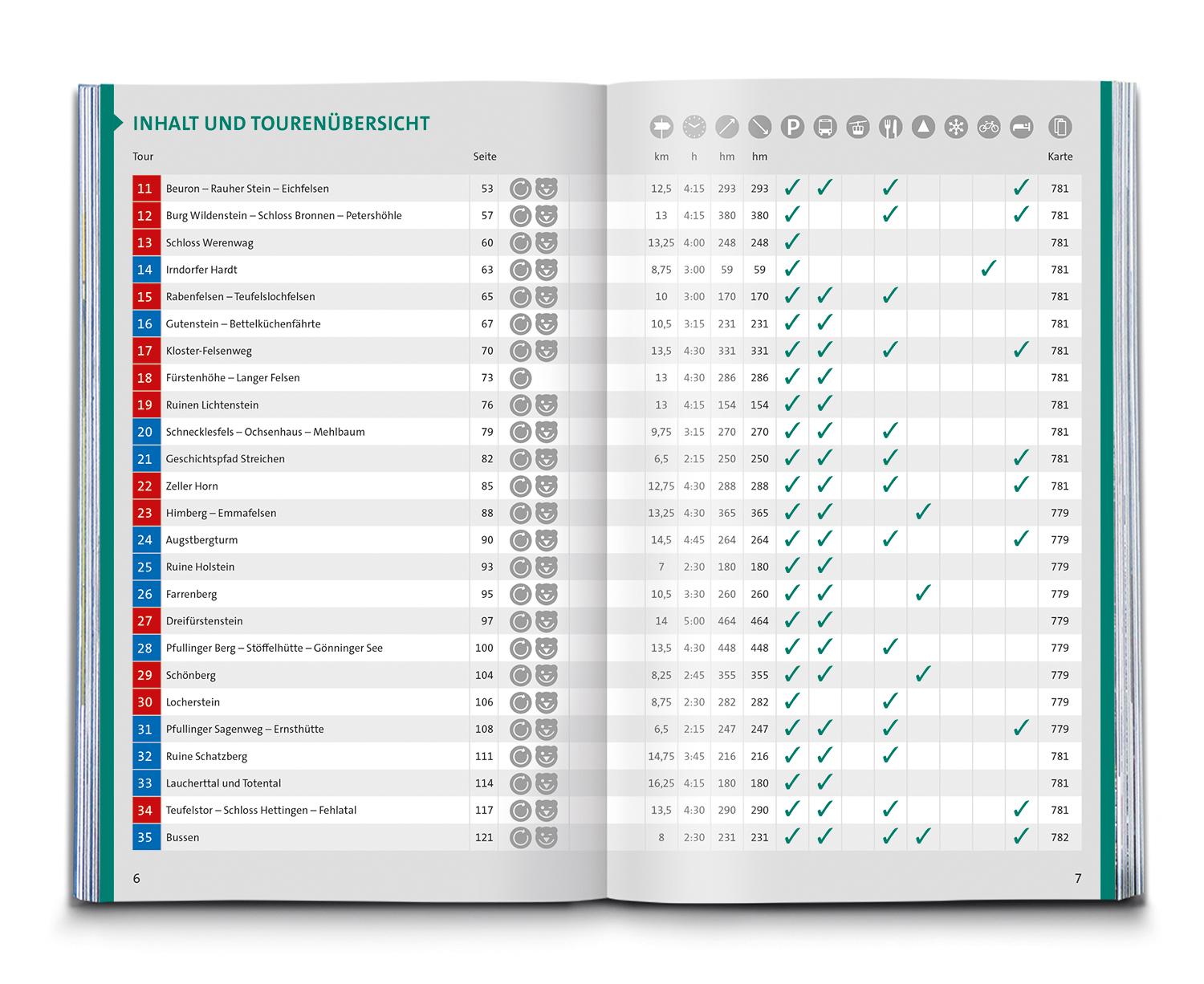 Beispielinhalt (Bild) KOMPASS Wanderführer Schwäbische Alb, 75 Touren mit Extra-Tourenkarte