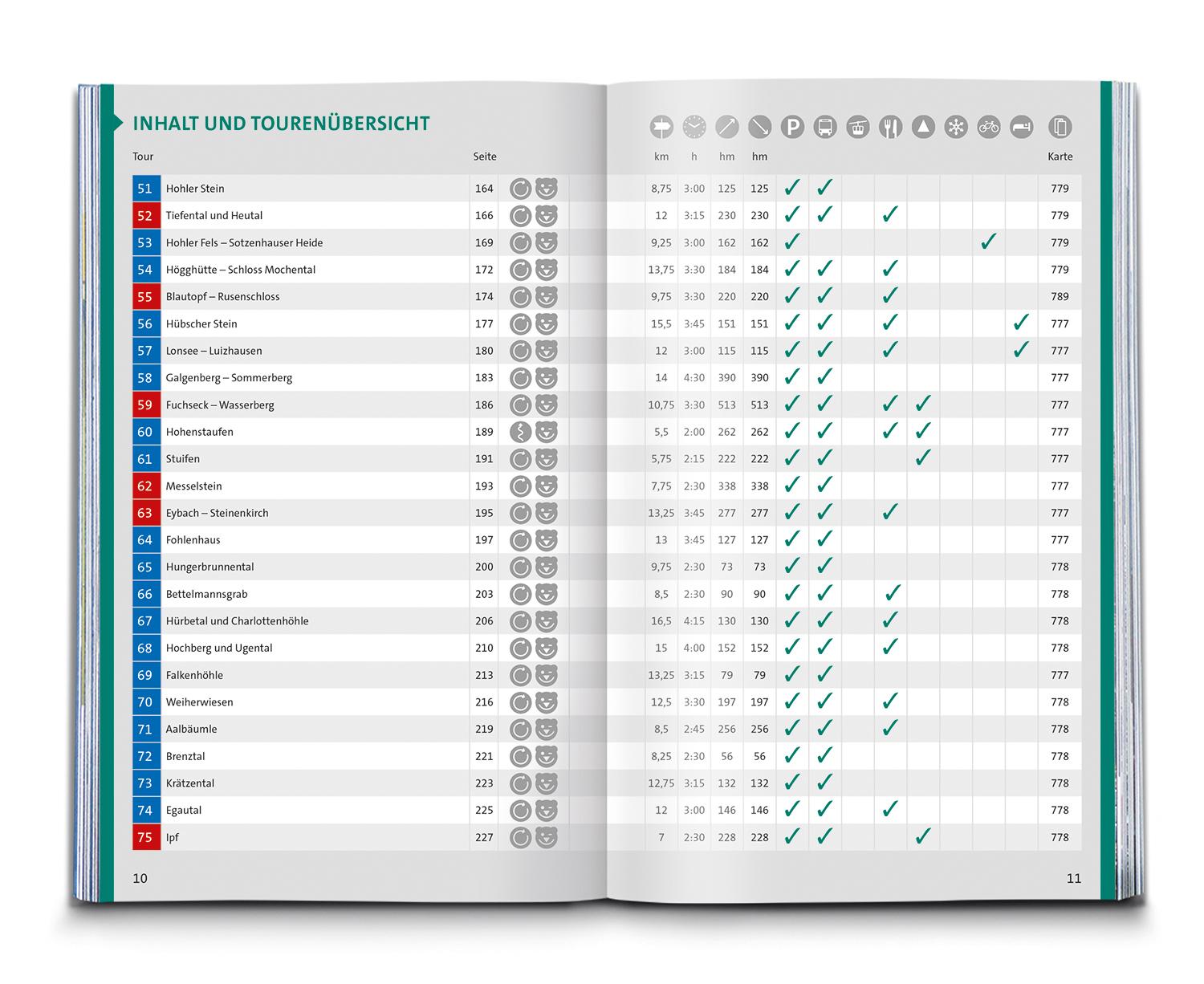 Beispielinhalt (Bild) KOMPASS Wanderführer Schwäbische Alb, 75 Touren mit Extra-Tourenkarte