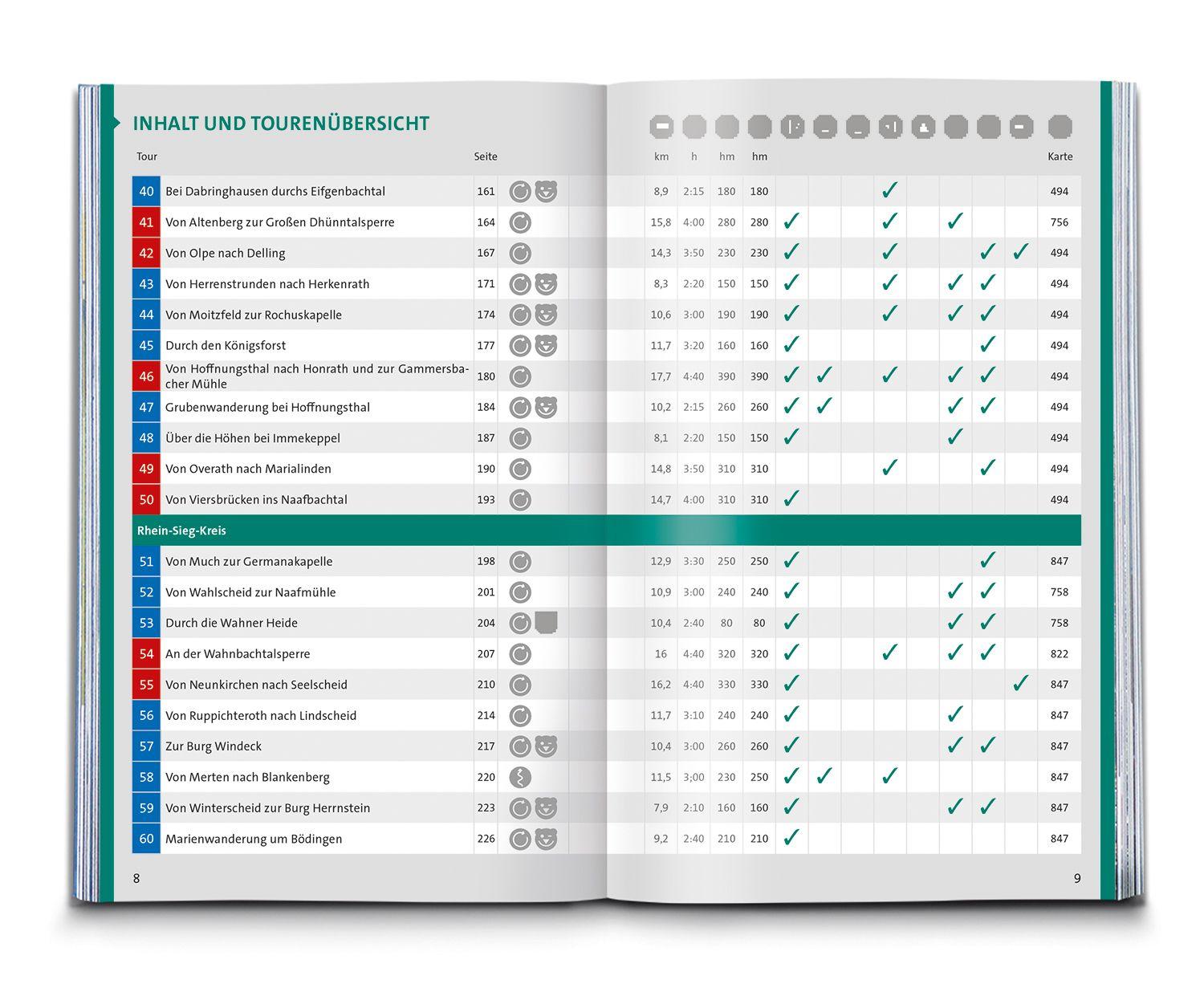 Beispielinhalt (Bild) KOMPASS Wanderführer Bergisches Land, Naturpark zwischen Rhein und Sauerland, 60 Touren mit Extra-Tourenkarte