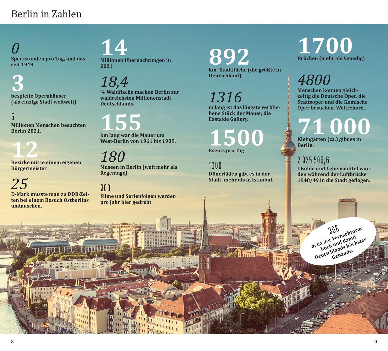 Beispielinhalt (Bild) DUMONT direkt Reiseführer Berlin