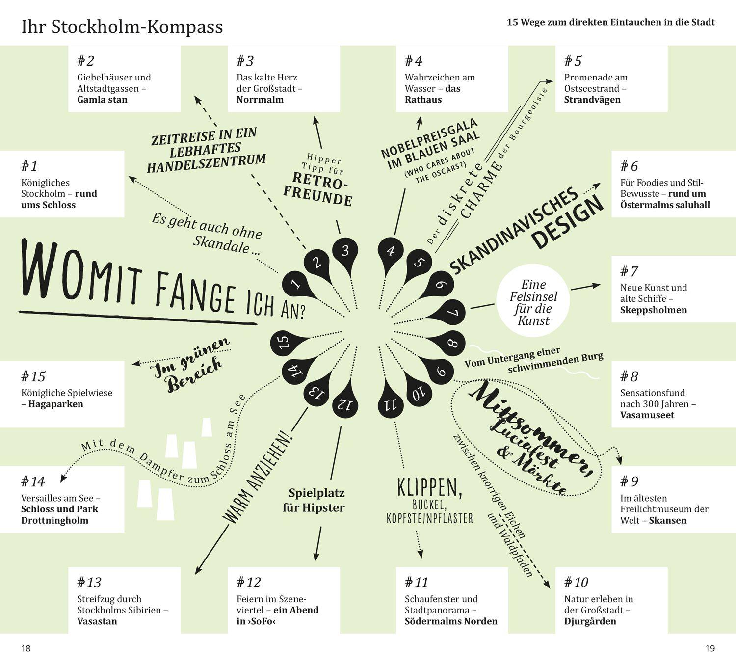 Beispielinhalt (Bild) DUMONT direkt Reiseführer Stockholm