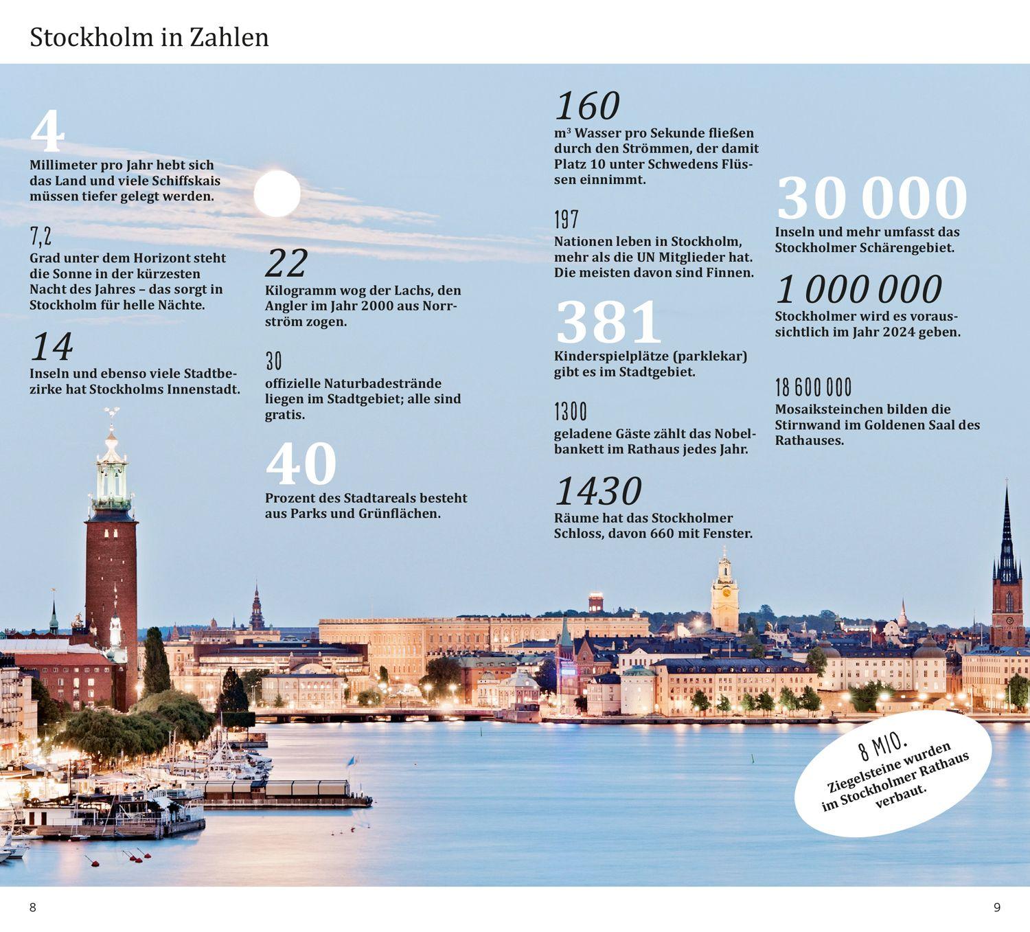 Beispielinhalt (Bild) DUMONT direkt Reiseführer Stockholm