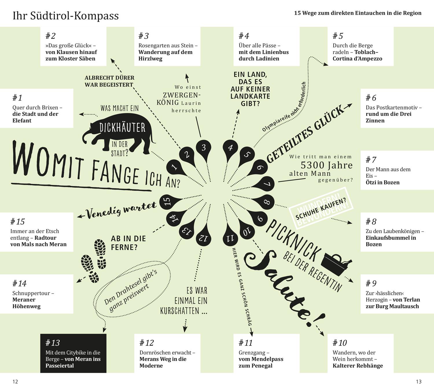 Beispielinhalt (Bild) DUMONT direkt Reiseführer Südtirol