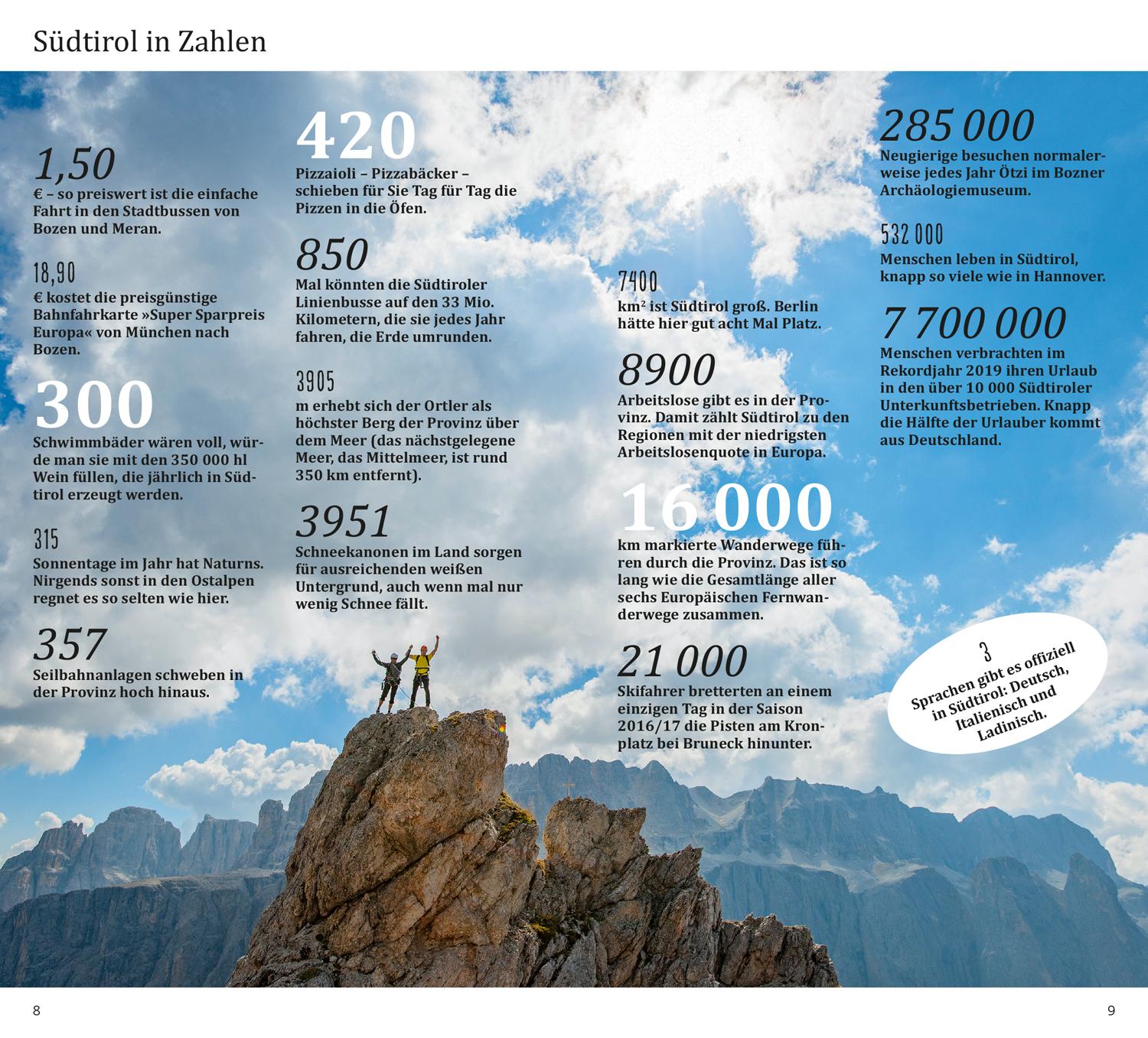 Beispielinhalt (Bild) DUMONT direkt Reiseführer Südtirol