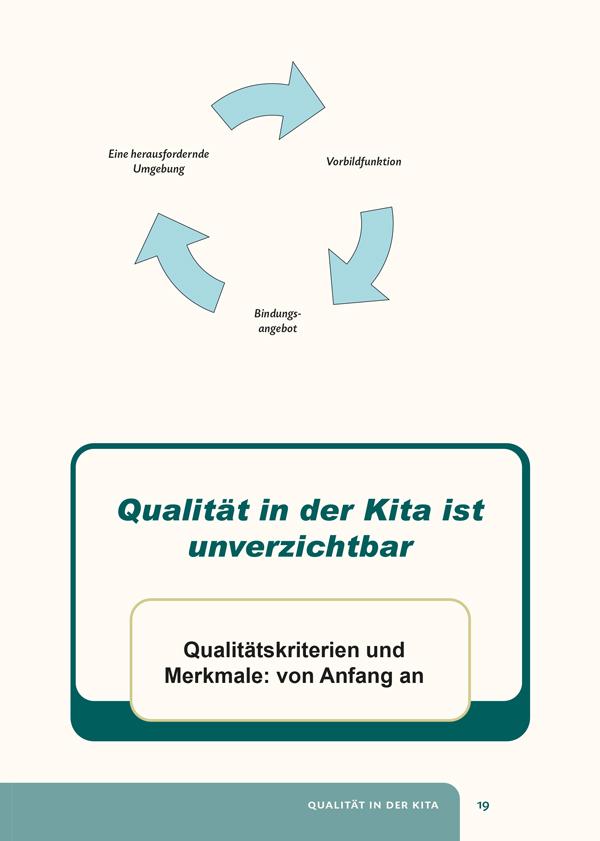 Beispielinhalt (Bild) Elementarpädagogische Grundsätze auf den Punkt gebracht