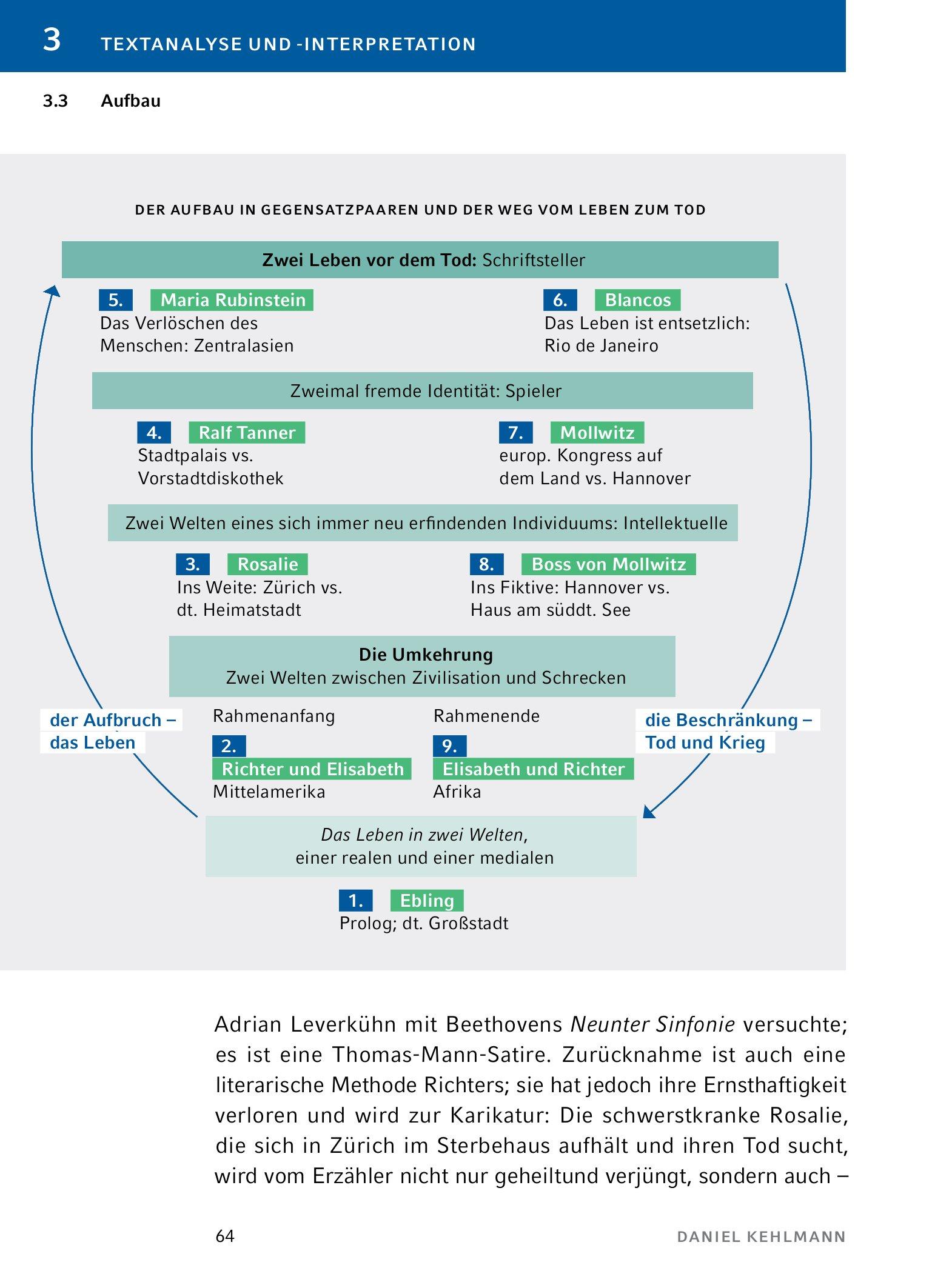 Beispielinhalt (Bild) Ruhm  - Textanalyse und Interpretation