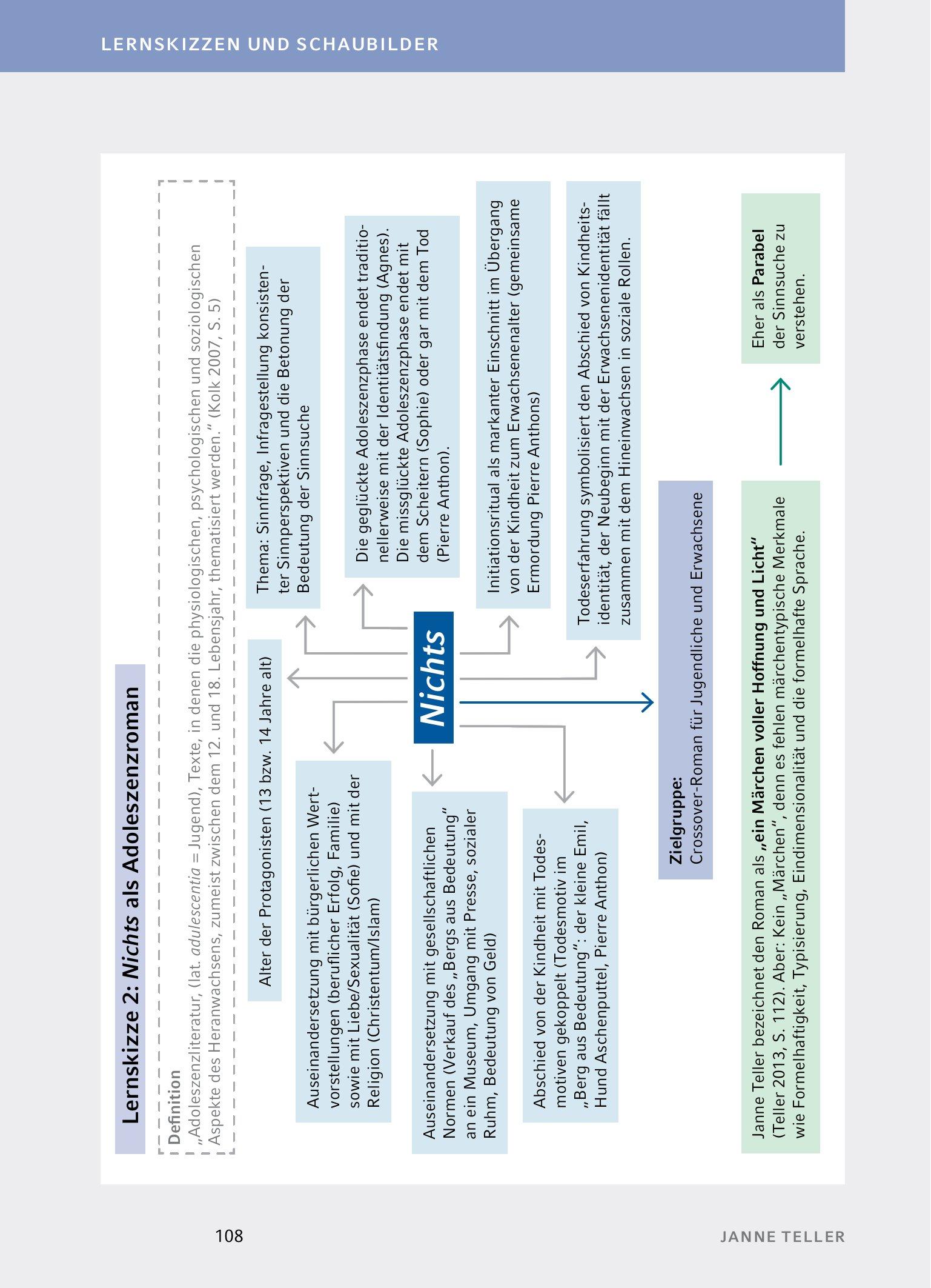 Beispielinhalt (Bild) Nichts - Textanalyse und Interpretation