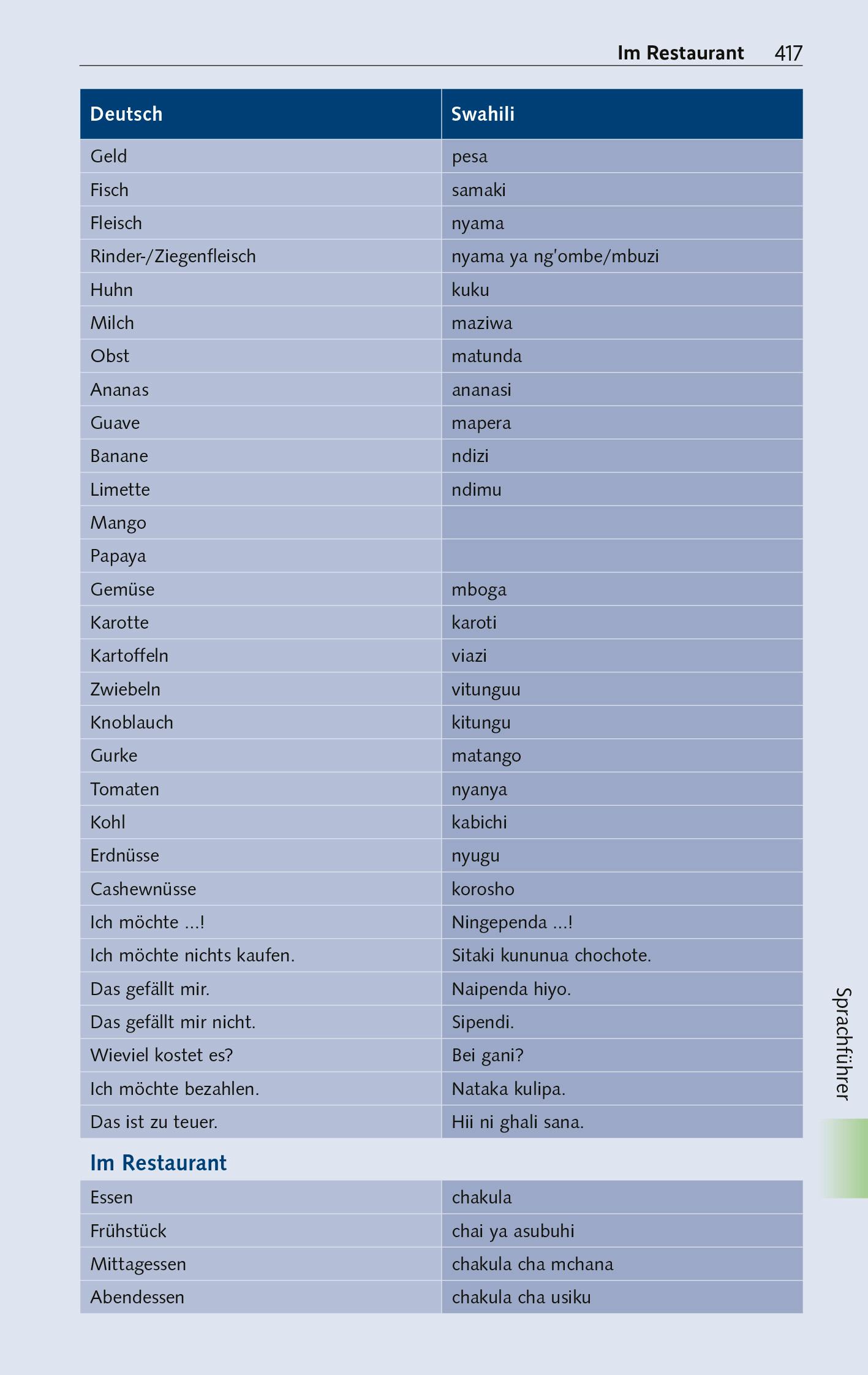 Beispielinhalt (Bild) TRESCHER Reiseführer Kenia