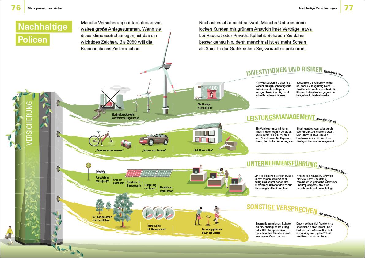 Beispielinhalt (Bild) Finanzen verstehen