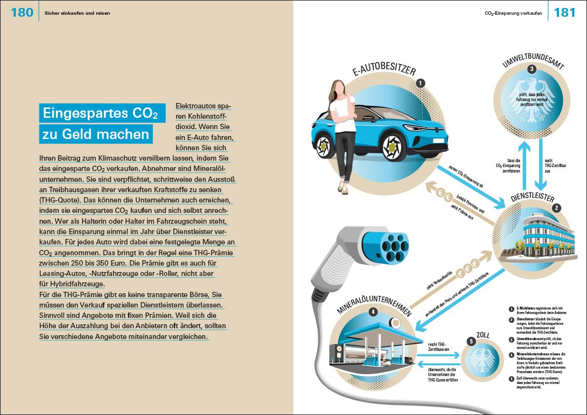 Beispielinhalt (Bild) Finanzen verstehen