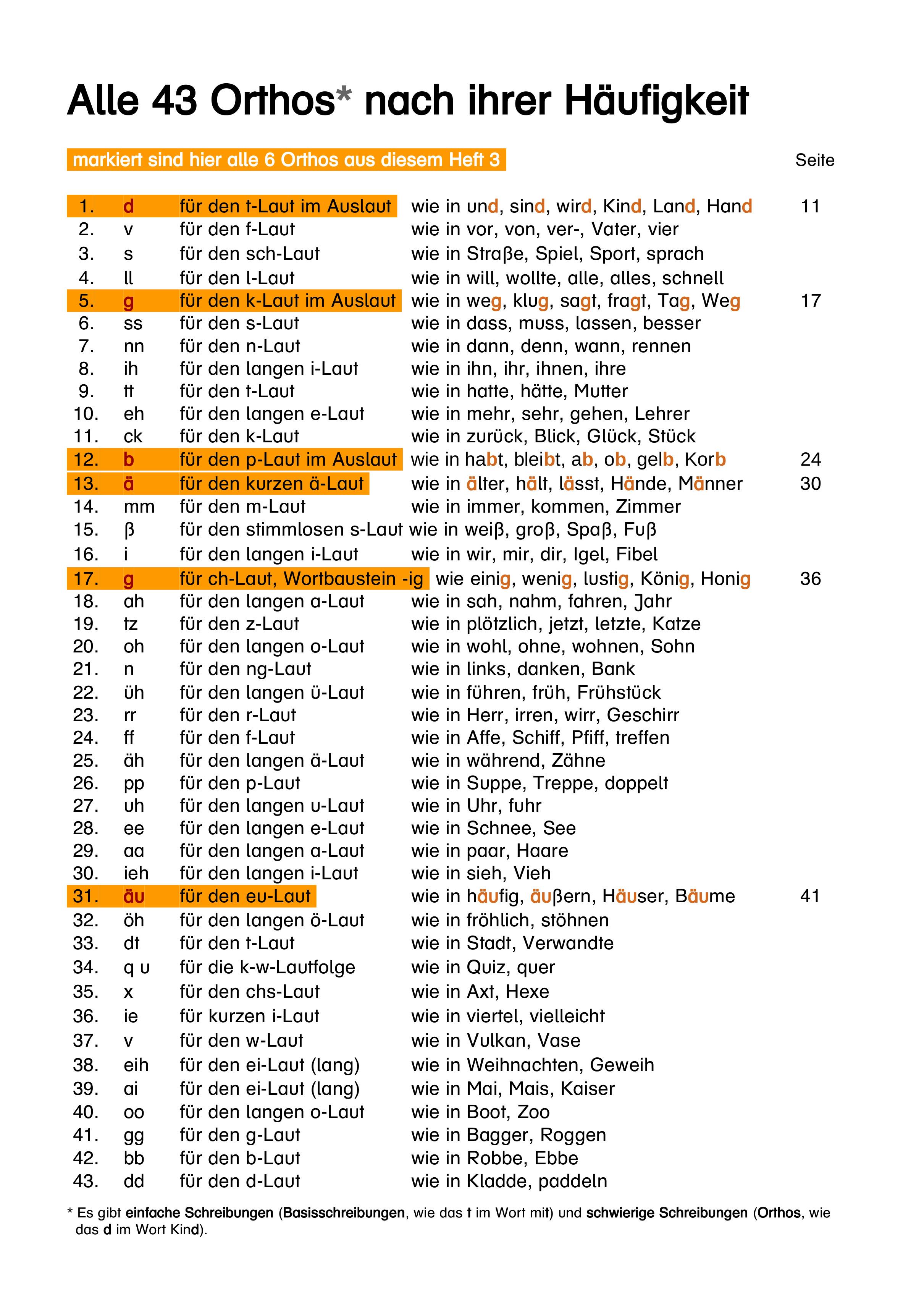 Beispielinhalt (Bild) Wortstämme