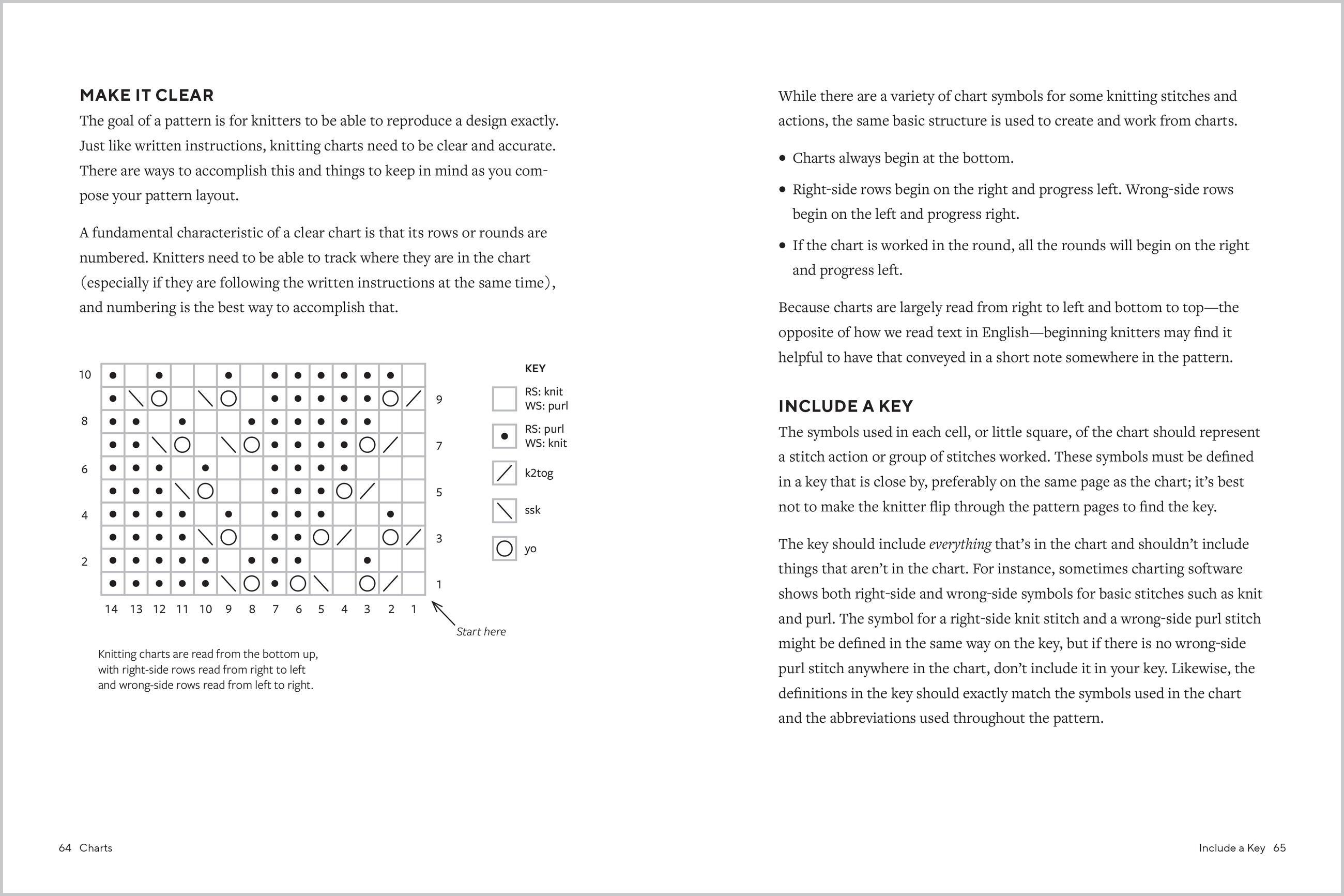 Beispielinhalt (Bild) The Knitting Pattern Writing Handbook