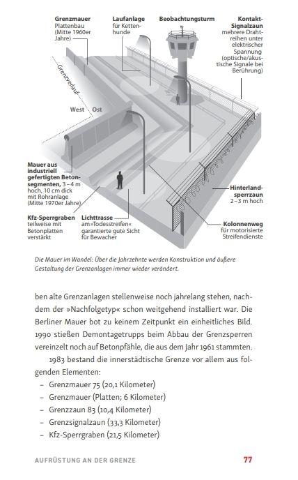 Beispielinhalt (Bild) Die Berliner Mauer