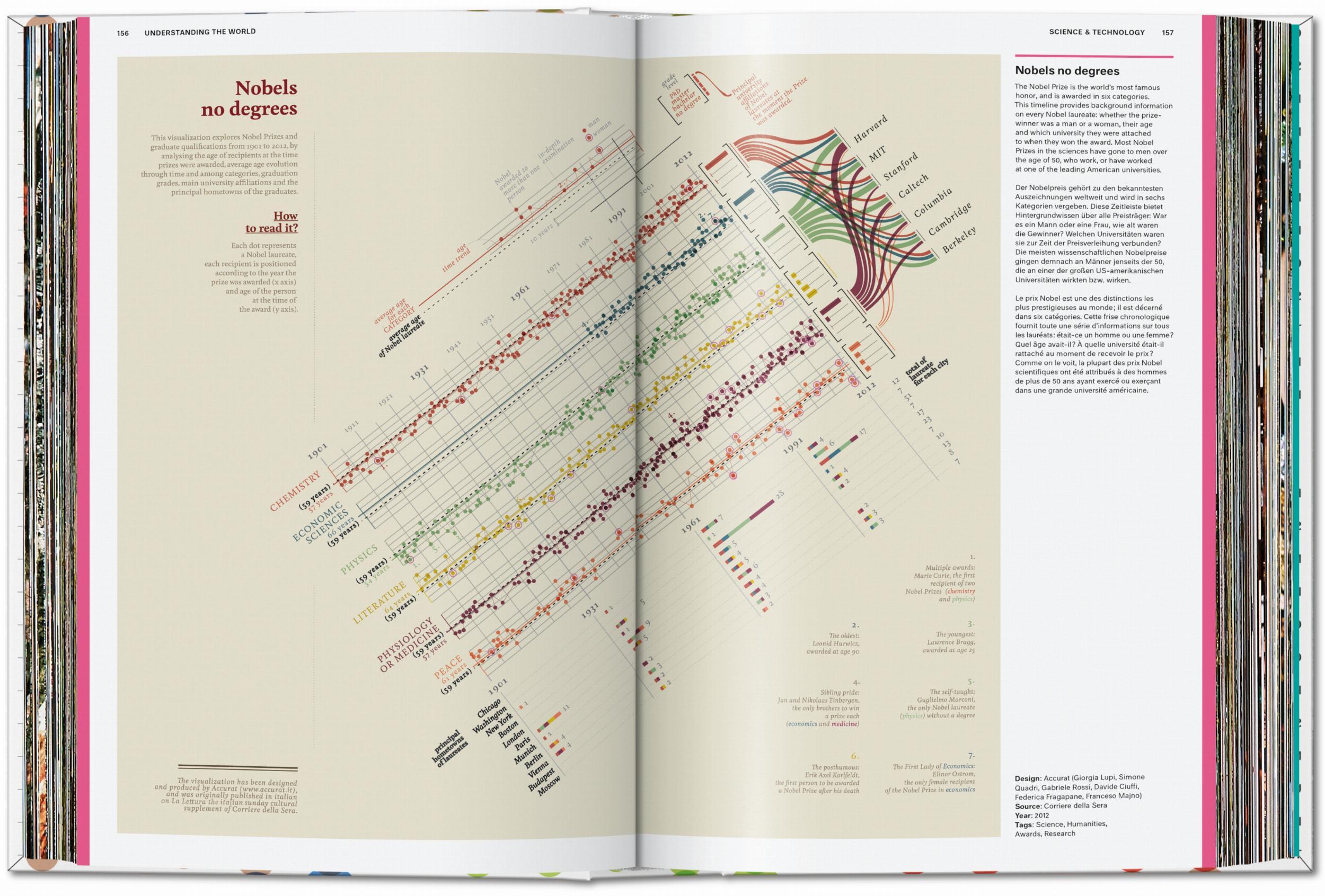 Beispielinhalt (Bild) Understanding the World. The Atlas of Infographics