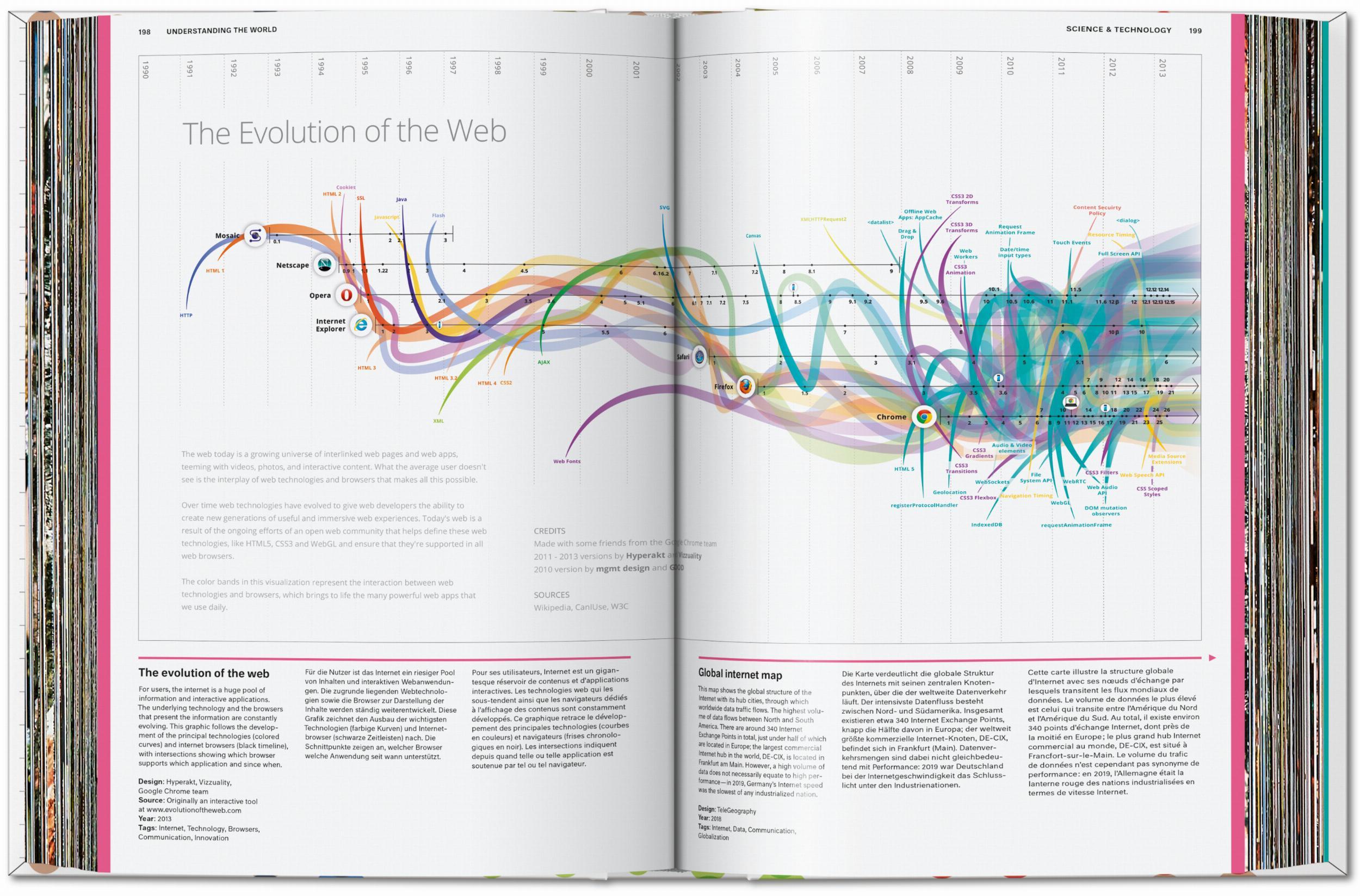 Beispielinhalt (Bild) Understanding the World. The Atlas of Infographics