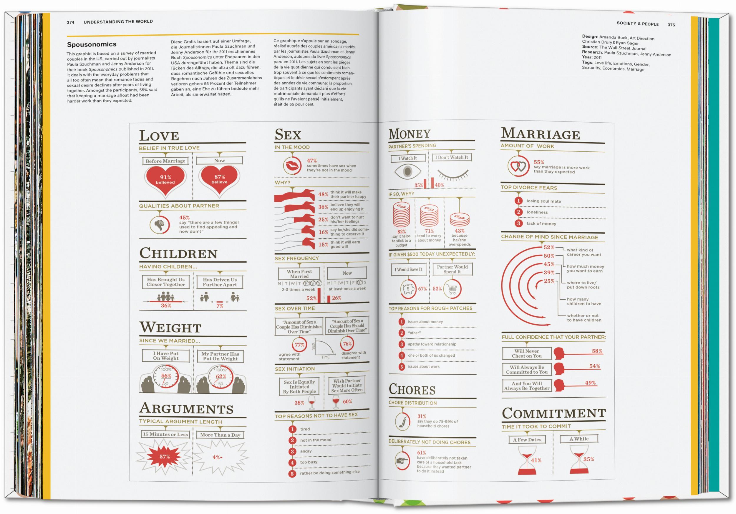 Beispielinhalt (Bild) Understanding the World. The Atlas of Infographics