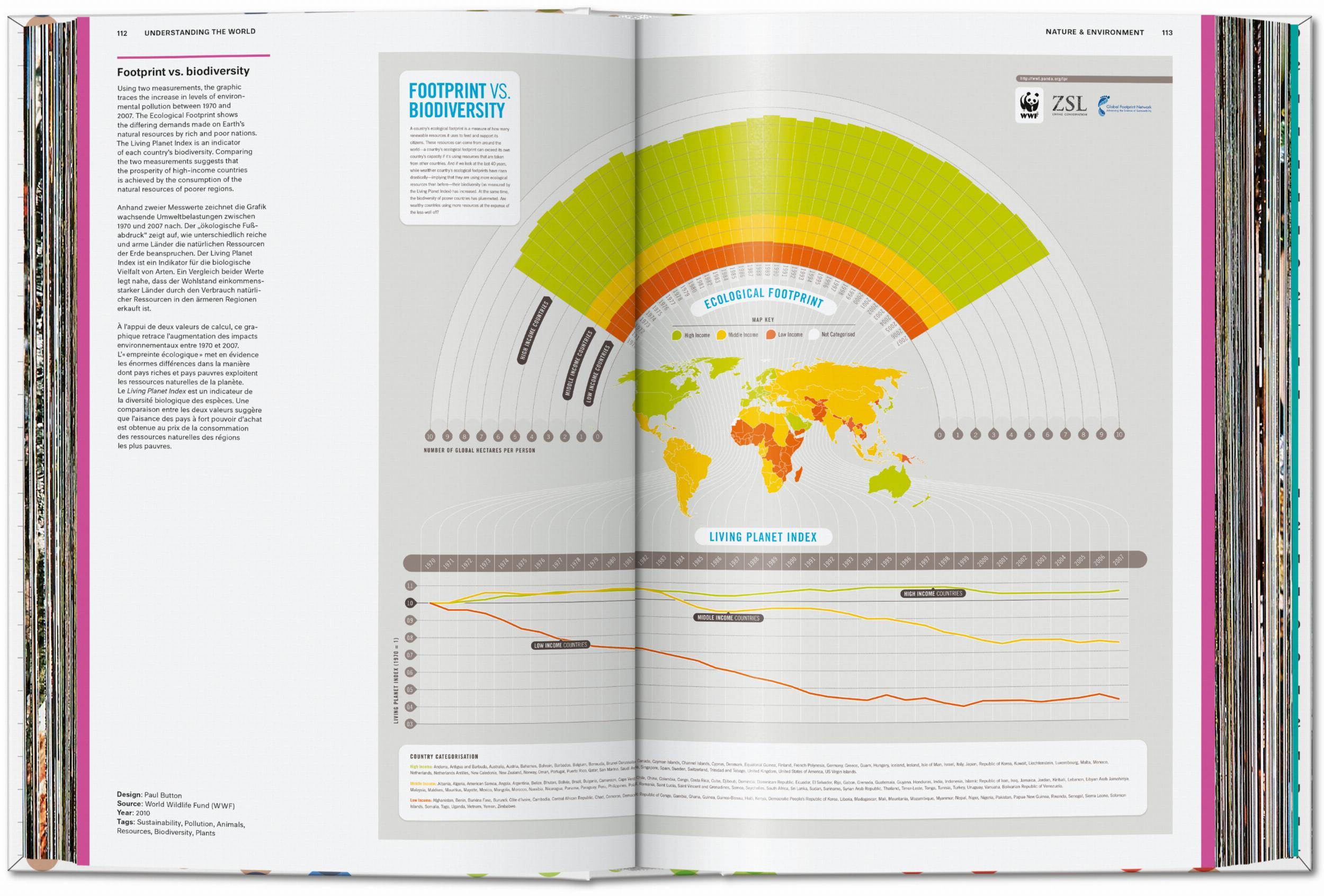 Beispielinhalt (Bild) Understanding the World. The Atlas of Infographics
