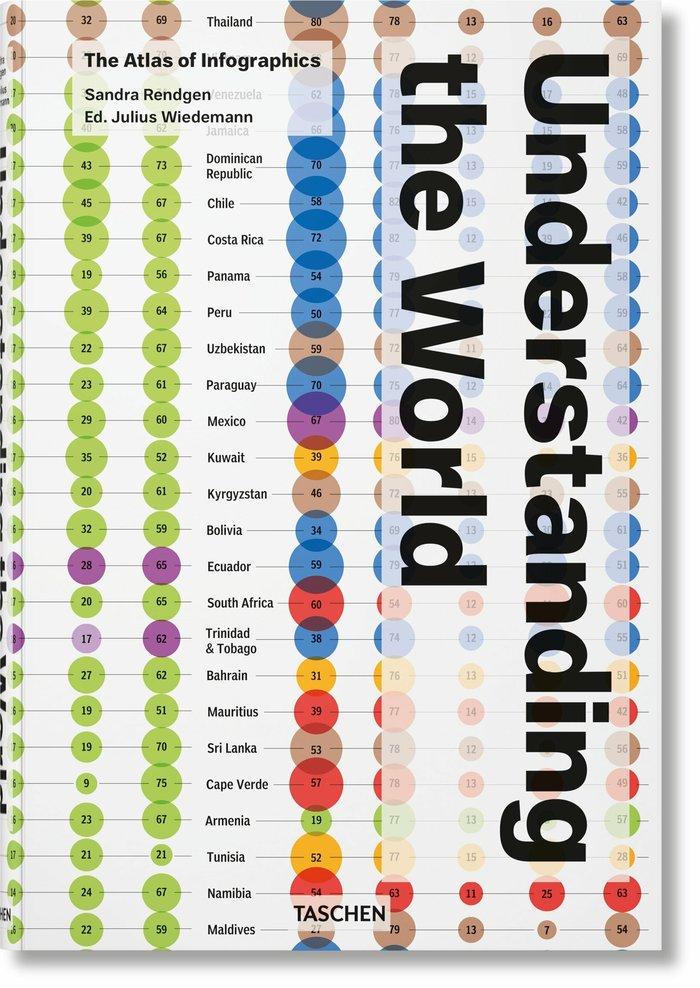 Vorderes Coverbild Understanding the World. The Atlas of Infographics