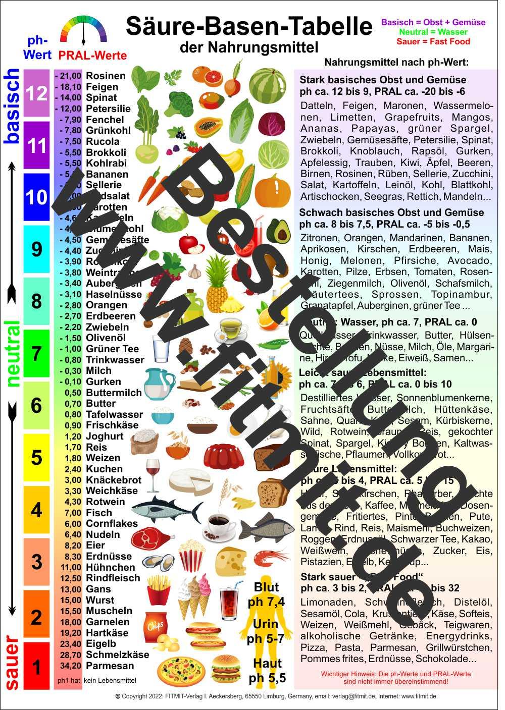 Vorderes Coverbild Säure-Basen-Tabelle