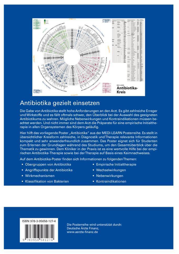 Beispielinhalt (Bild) Antibiotika