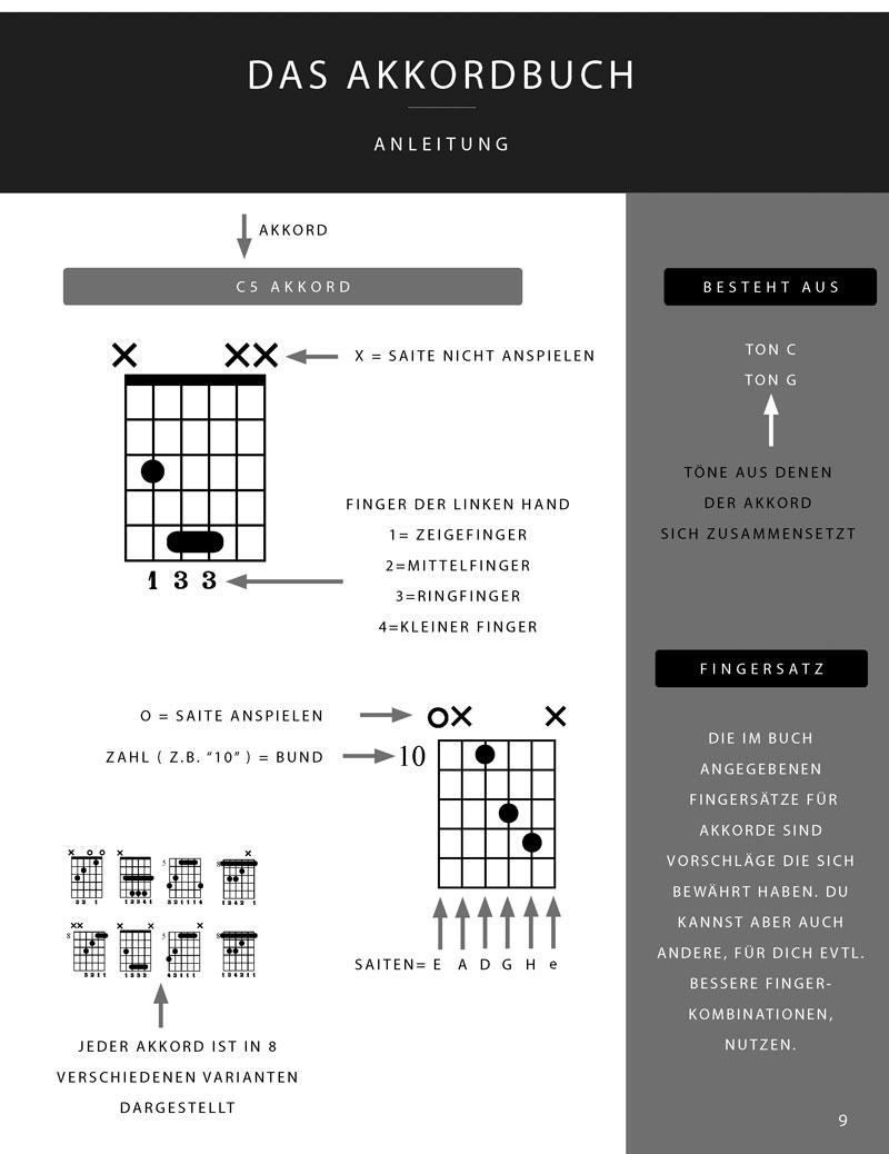 Beispielinhalt (Bild) Gitarre Komplett - Das Handbuch für Konzert- und E-Gitarre