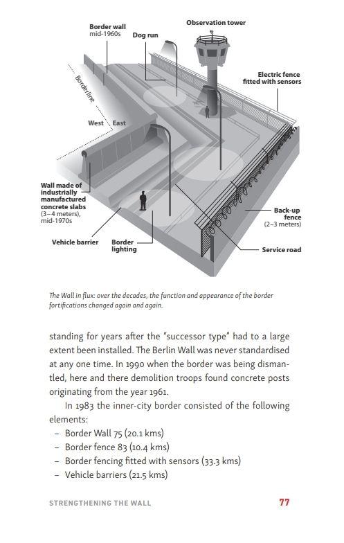 Beispielinhalt (Bild) The Berlin Wall