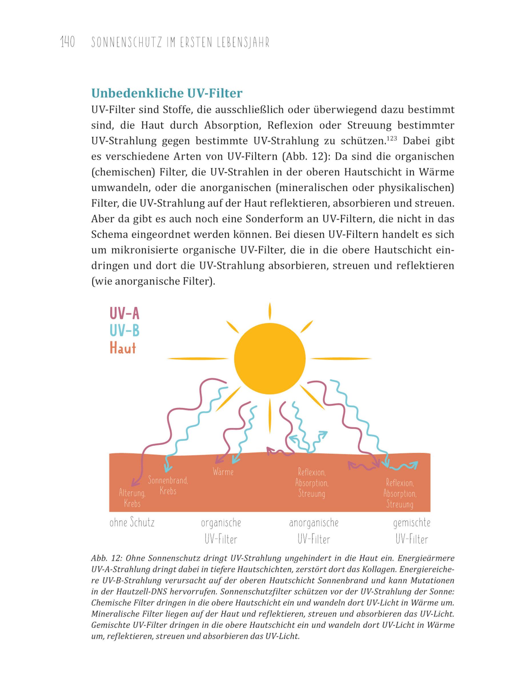 Beispielinhalt (Bild) Hör auf Anni