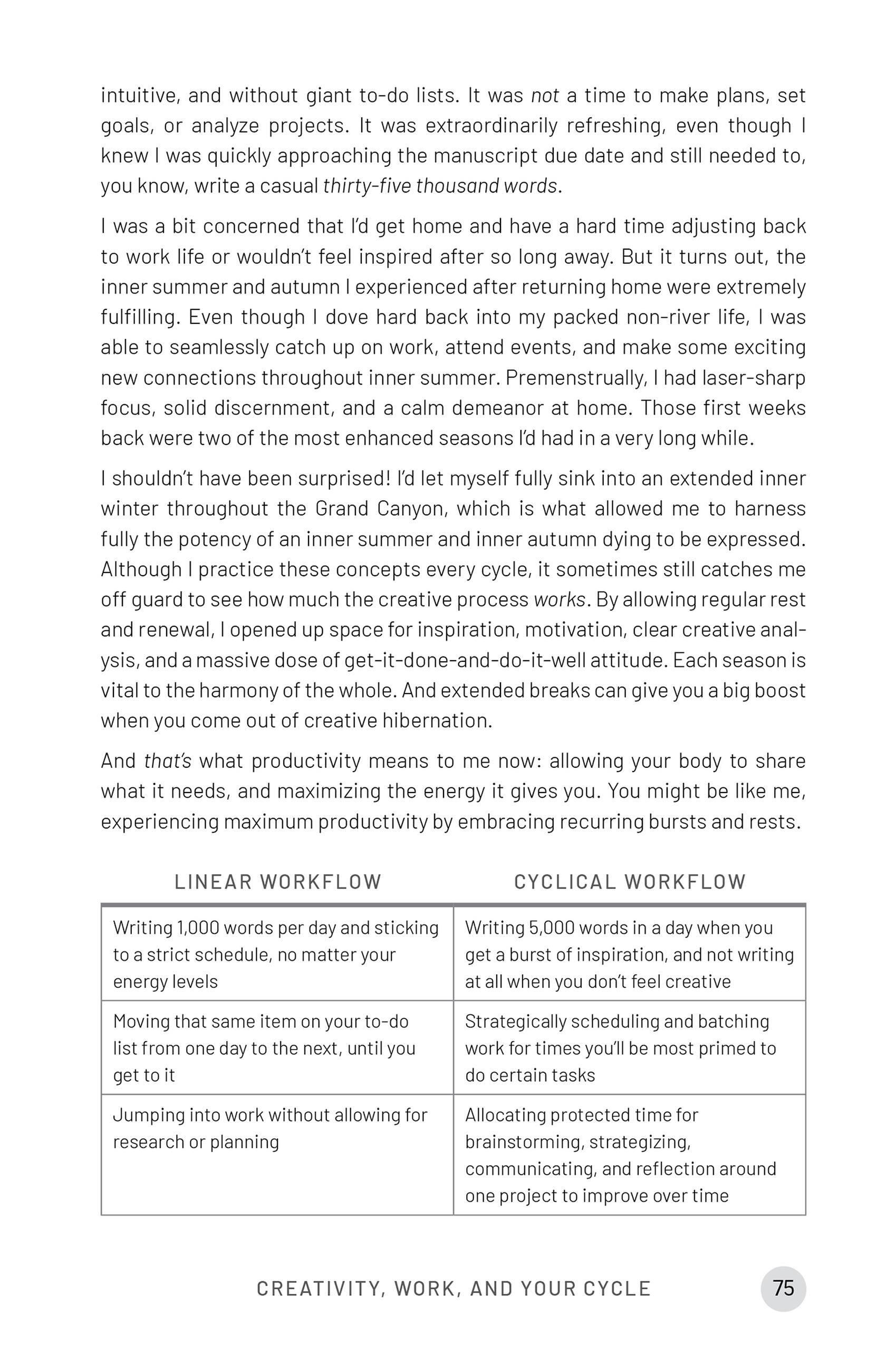 Beispielinhalt (Bild) Cycle Syncing Handbook