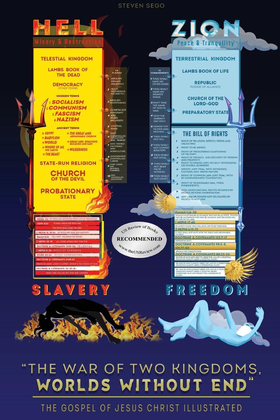 Vorderes Coverbild A War of Two Kingdoms, World's Without End