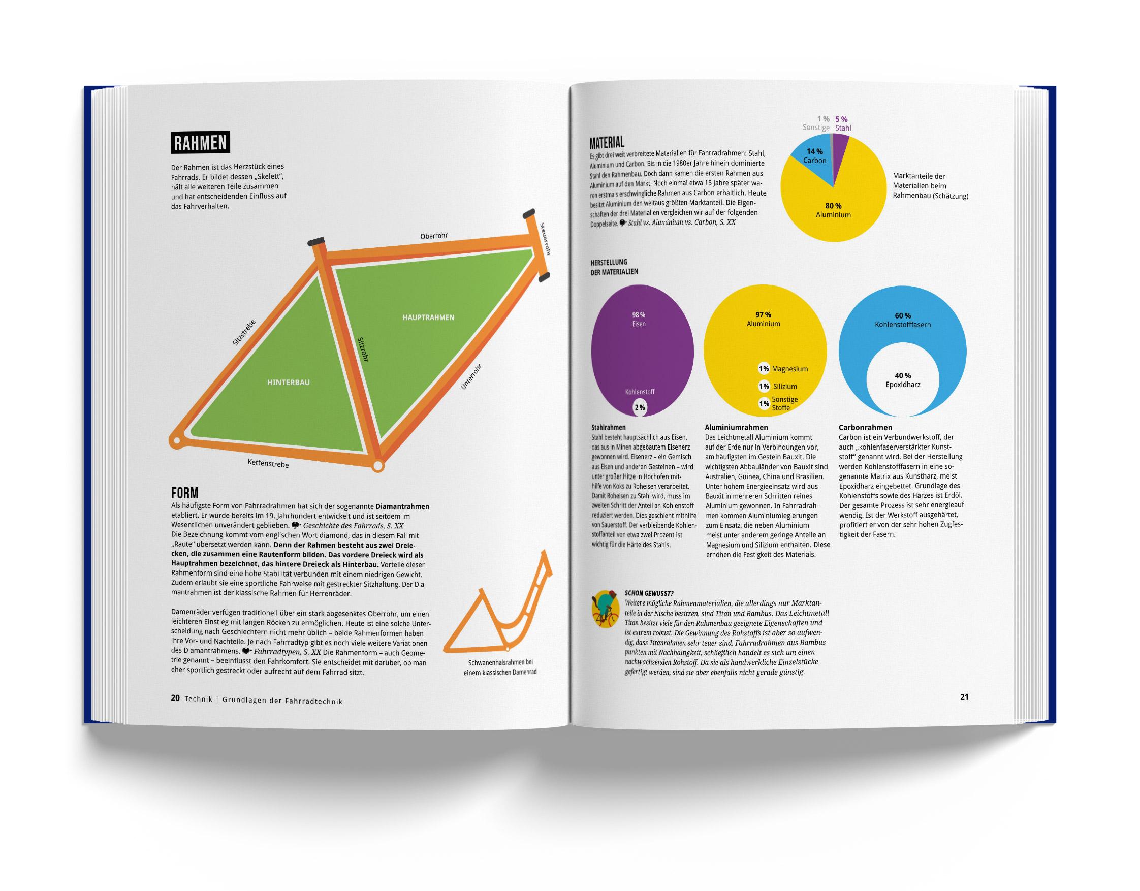 Beispielinhalt (Bild) Das Fahrradbuch