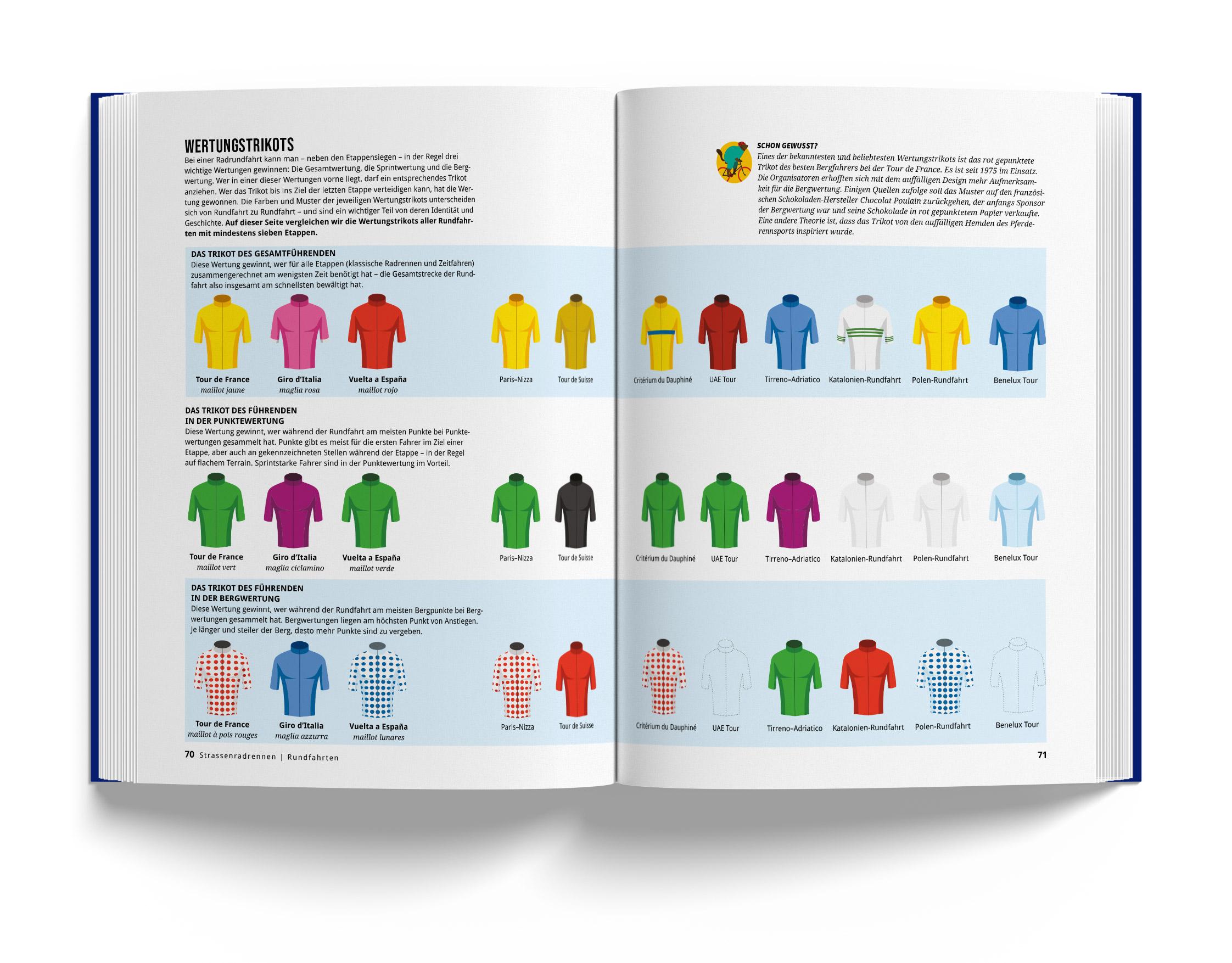 Beispielinhalt (Bild) Das Fahrradbuch