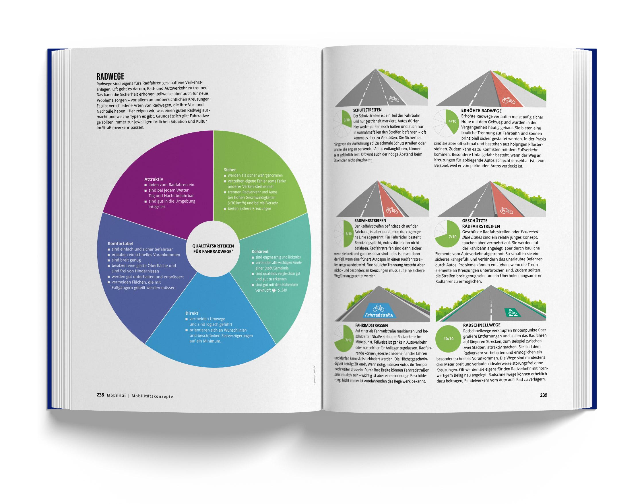 Beispielinhalt (Bild) Das Fahrradbuch