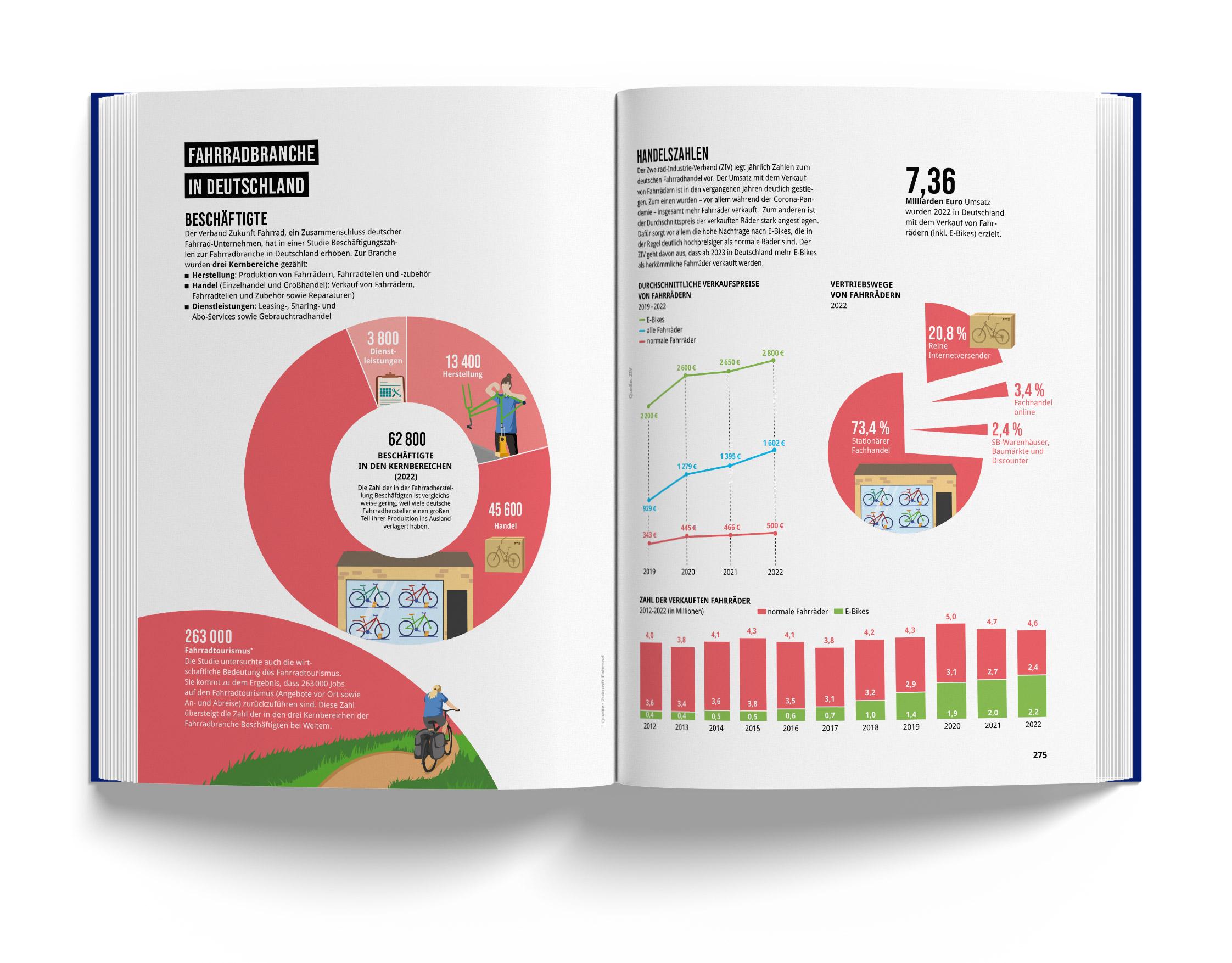 Beispielinhalt (Bild) Das Fahrradbuch