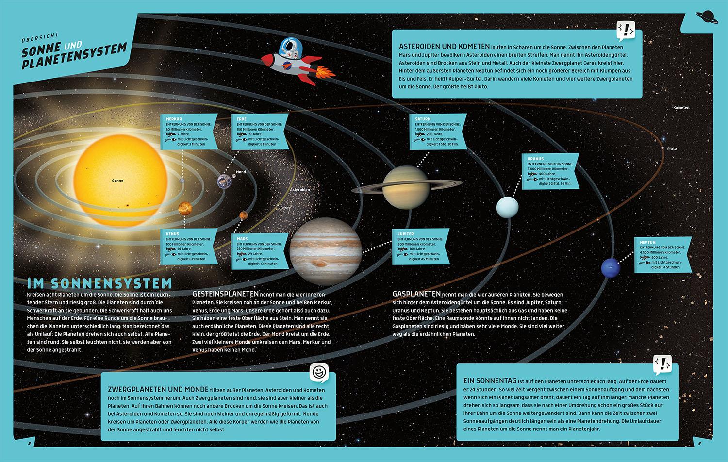 Beispielinhalt (Bild) Mein großer Kosmos Weltraumatlas