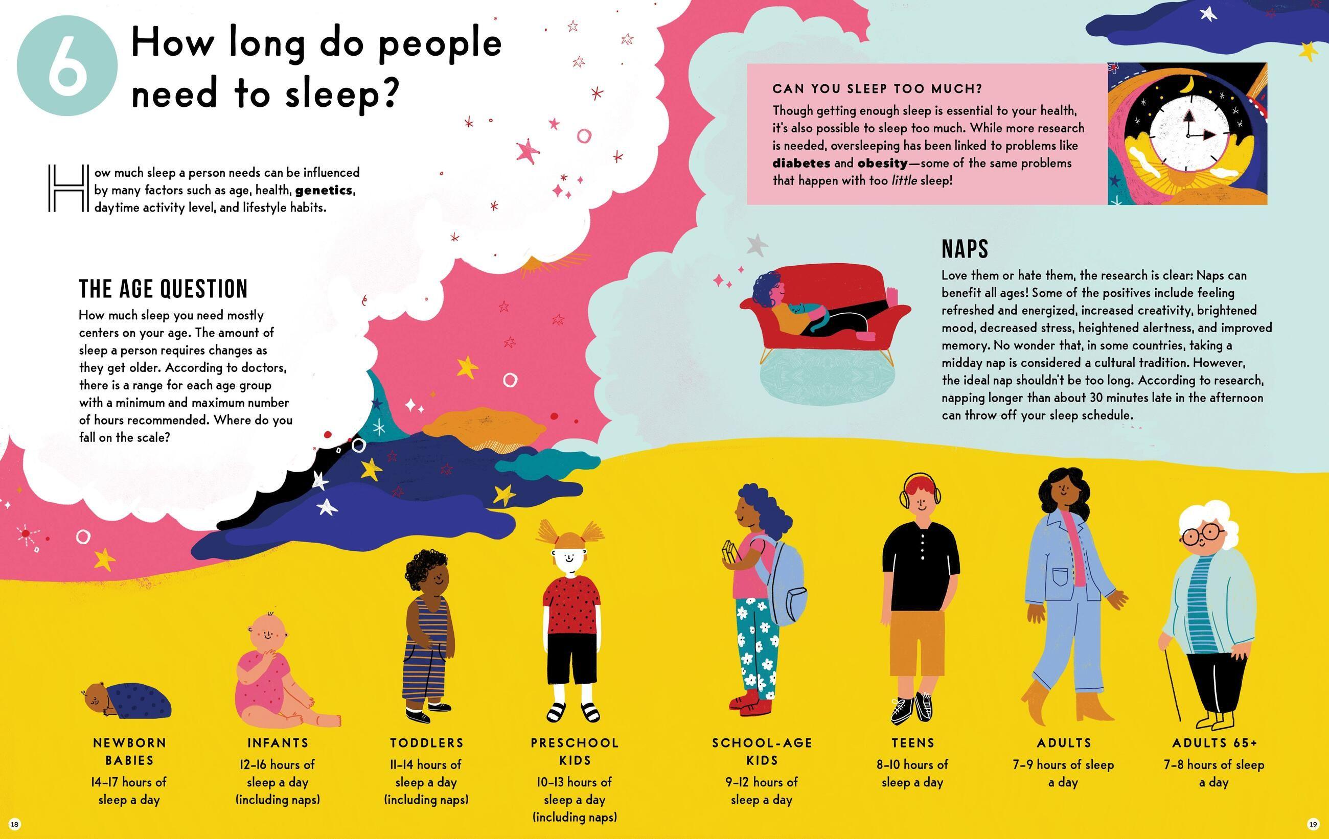 Beispielinhalt (Bild) Sleep