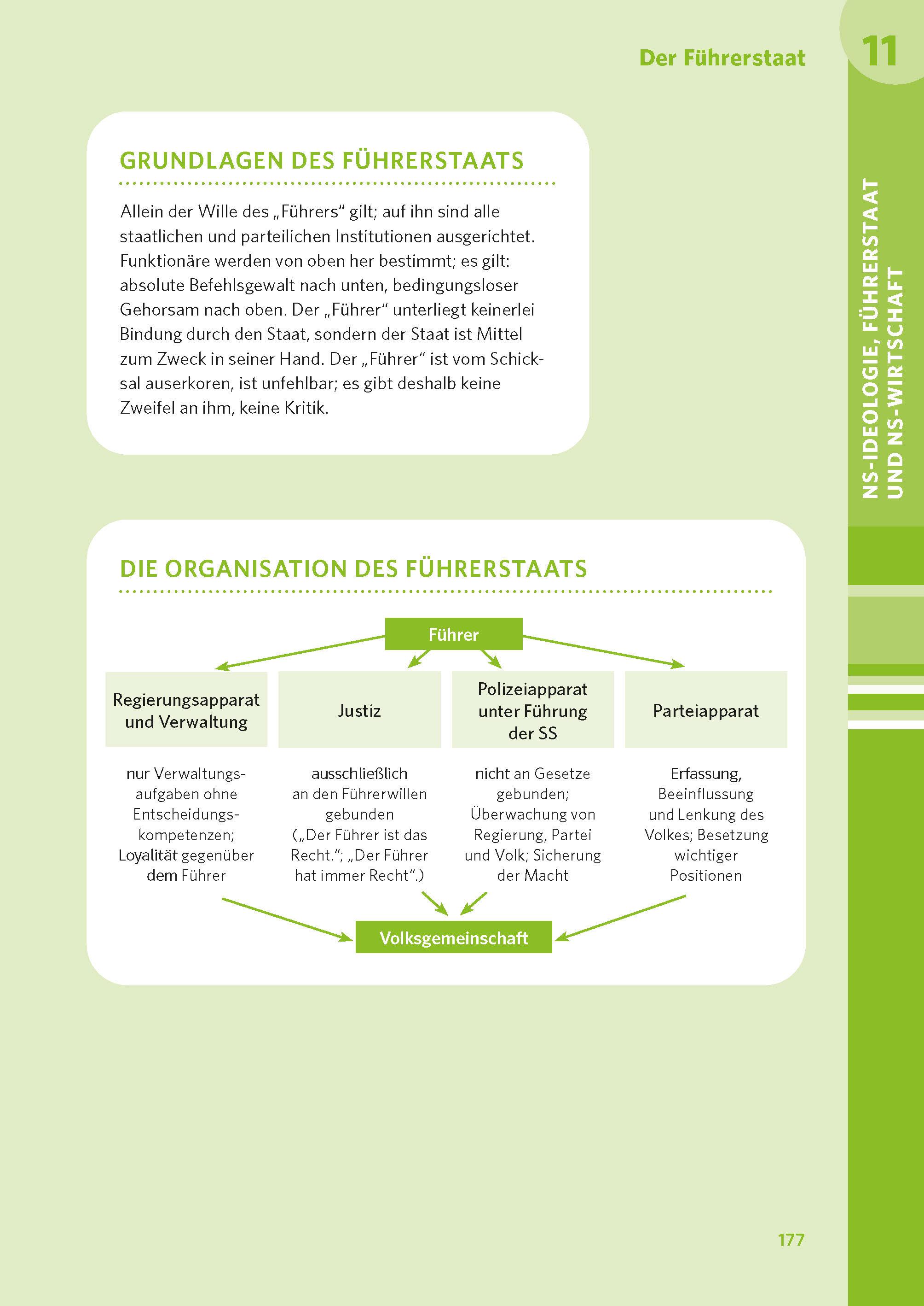 Beispielinhalt (Bild) PONS Abi-Check XXL Geschichte