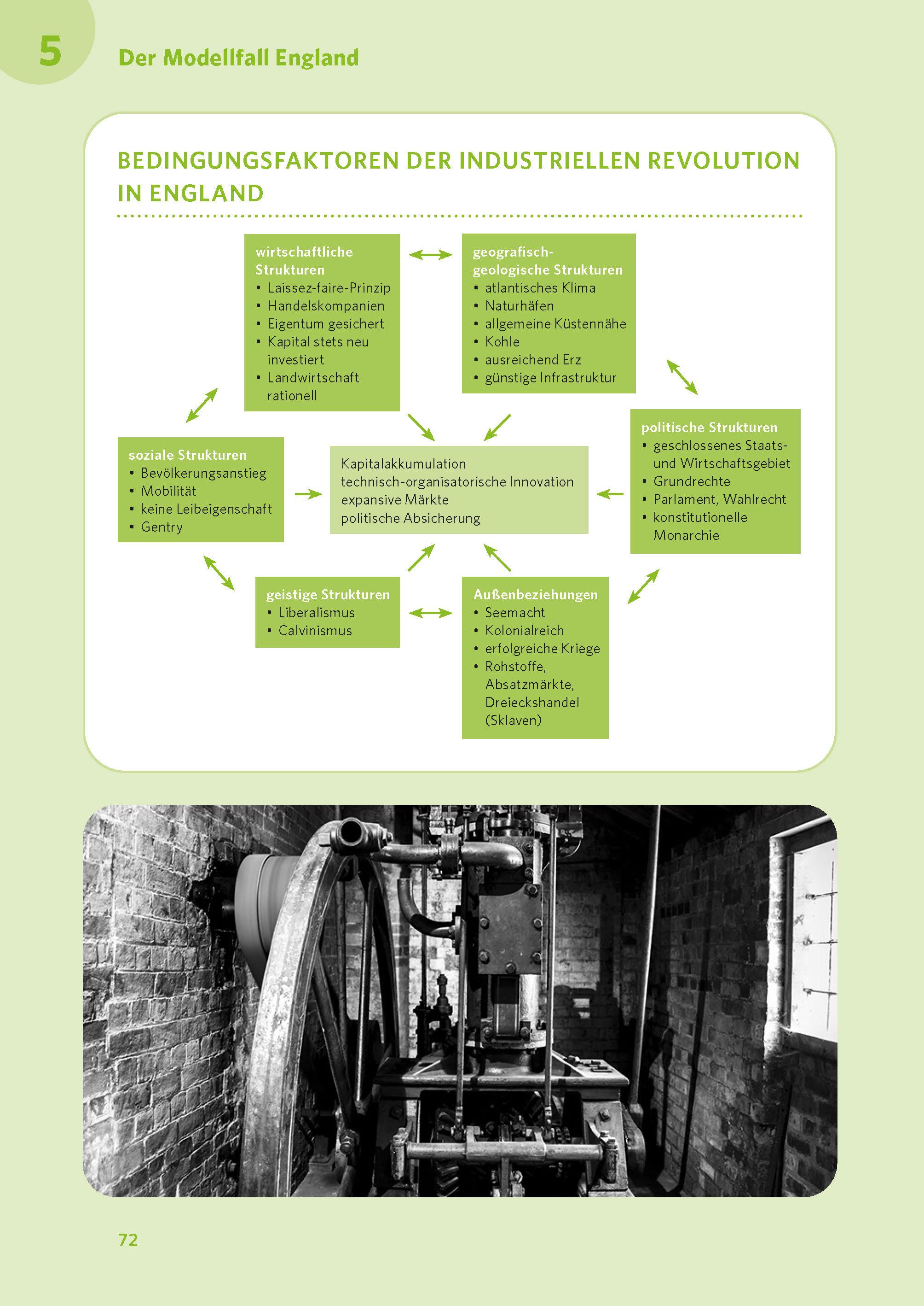 Beispielinhalt (Bild) PONS Abi-Check XXL Geschichte