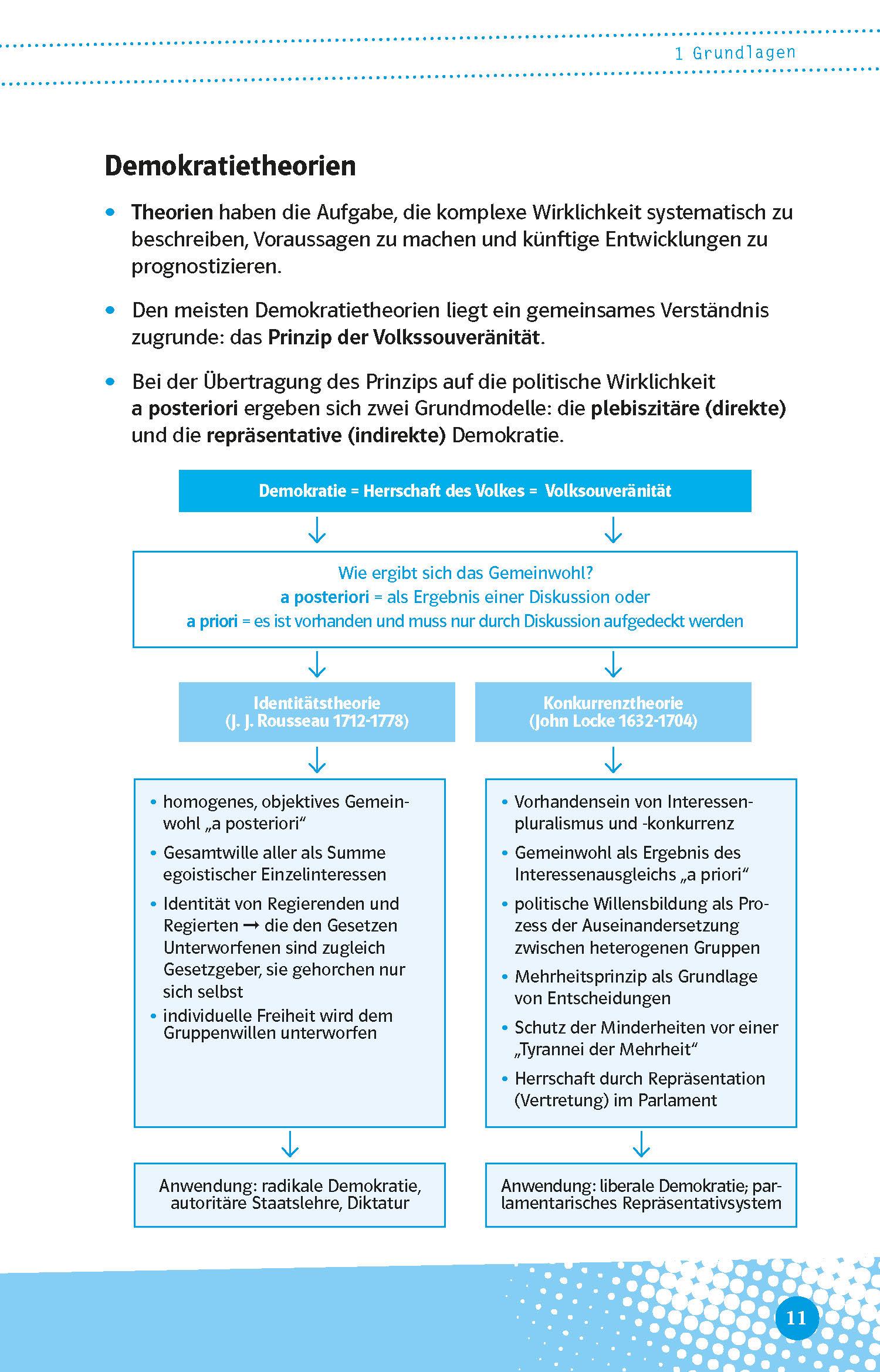 Beispielinhalt (Bild) Abi last minute Politik und Sozialkunde