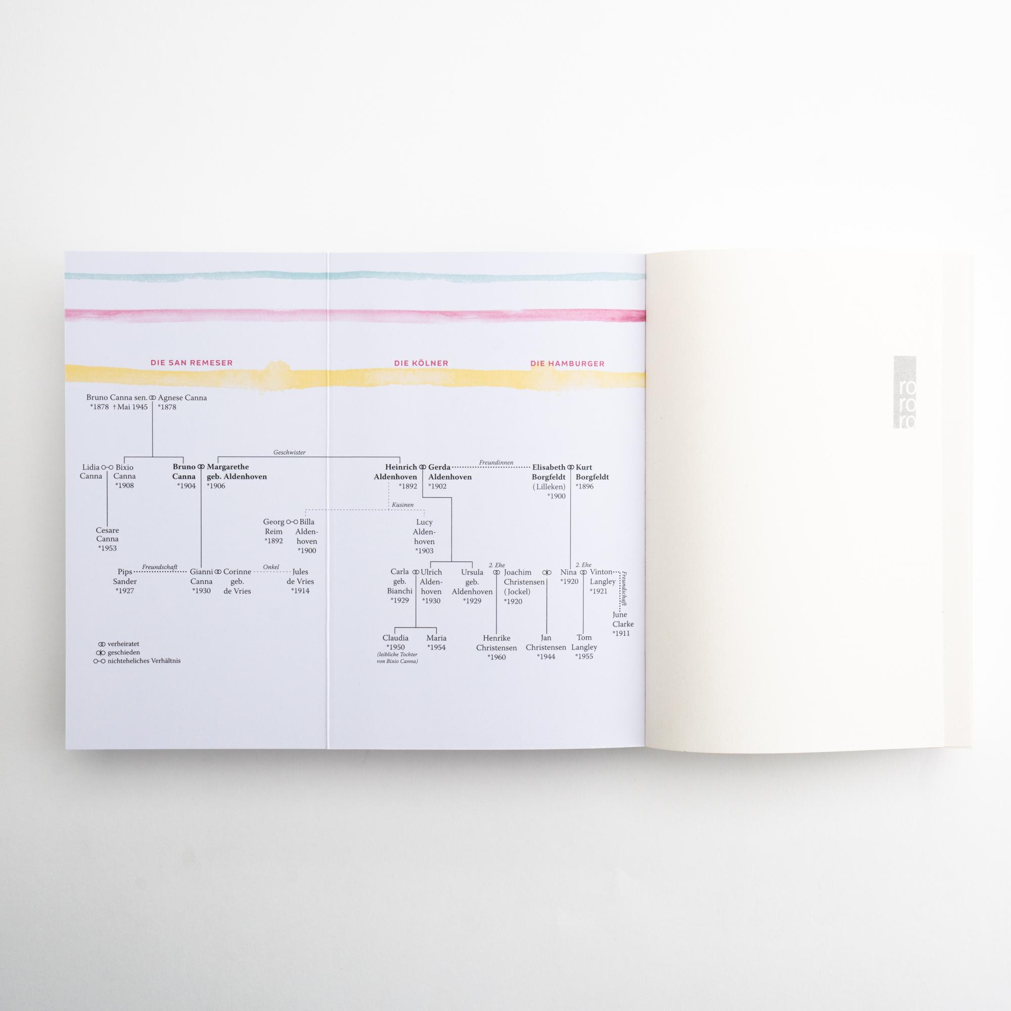 Beispielinhalt (Bild) Zwischen heute und morgen