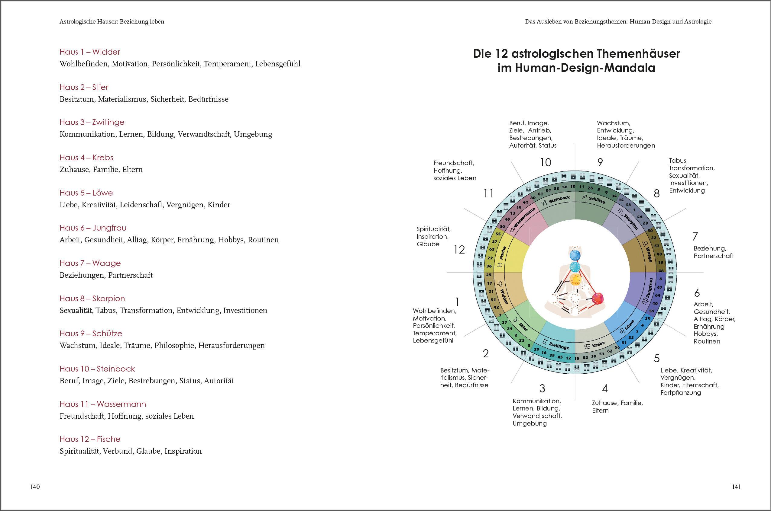 Beispielinhalt (Bild) Erfüllte Beziehungen mit Human Design