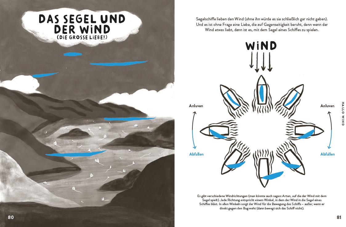 Beispielinhalt (Bild) Hallo Wind. Hallo Sonne