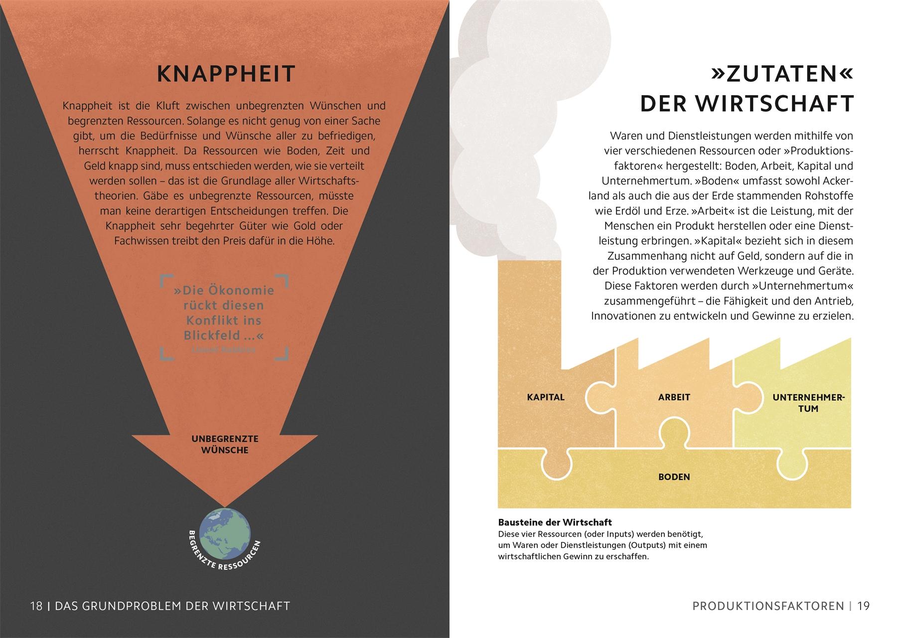 Beispielinhalt (Bild) SIMPLY. Wirtschaft